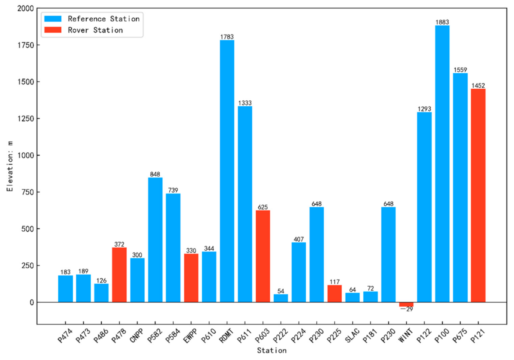 Remotesensing 13 02994 g003