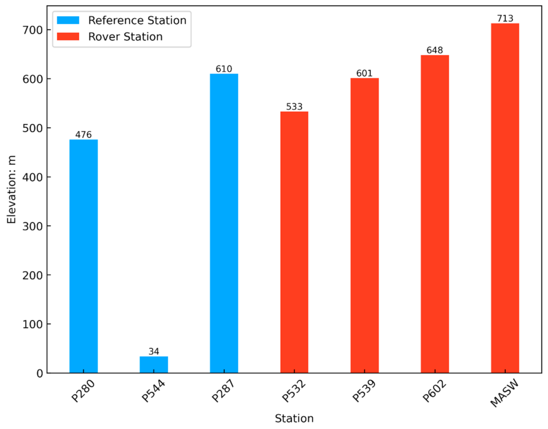 Remotesensing 13 02994 g004
