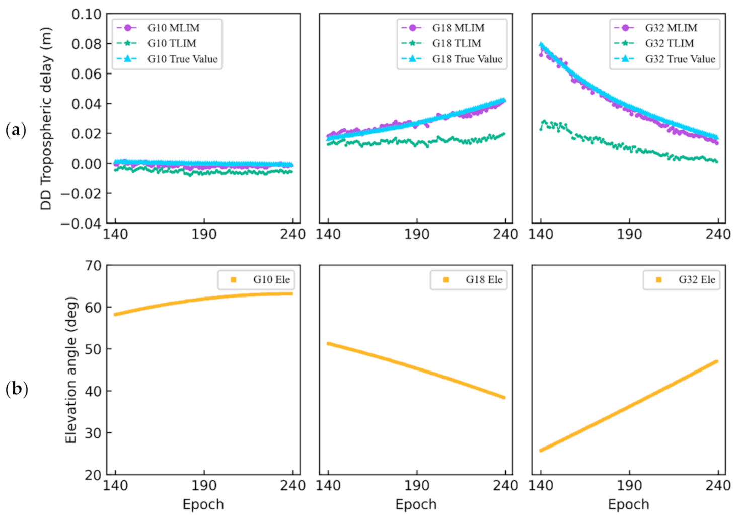 Remotesensing 13 02994 g005