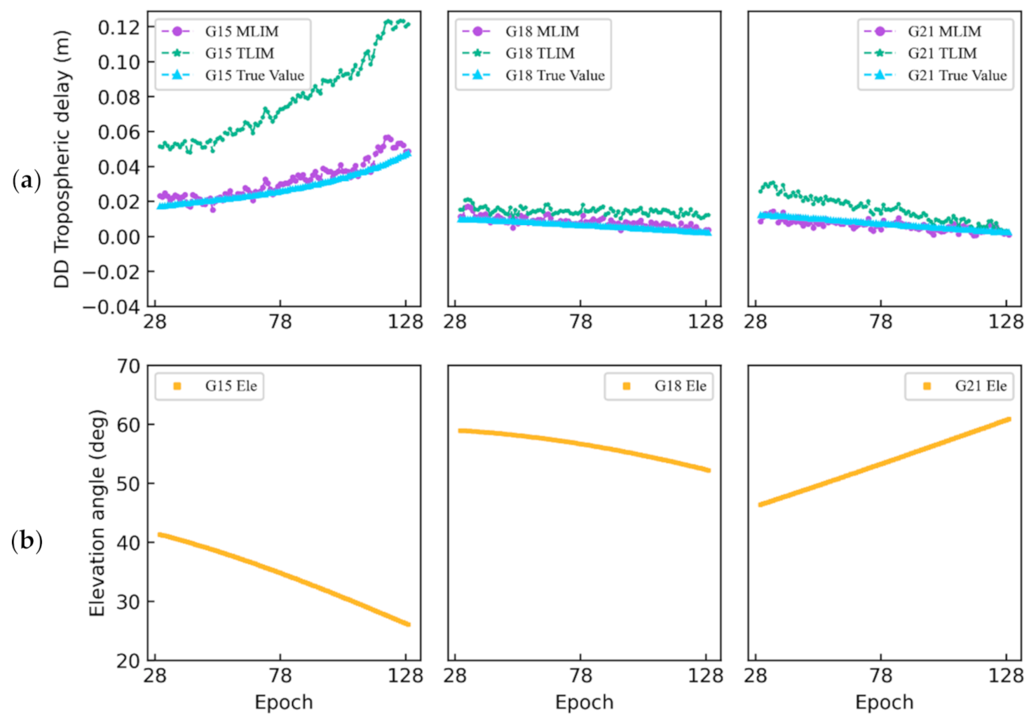 Remotesensing 13 02994 g006