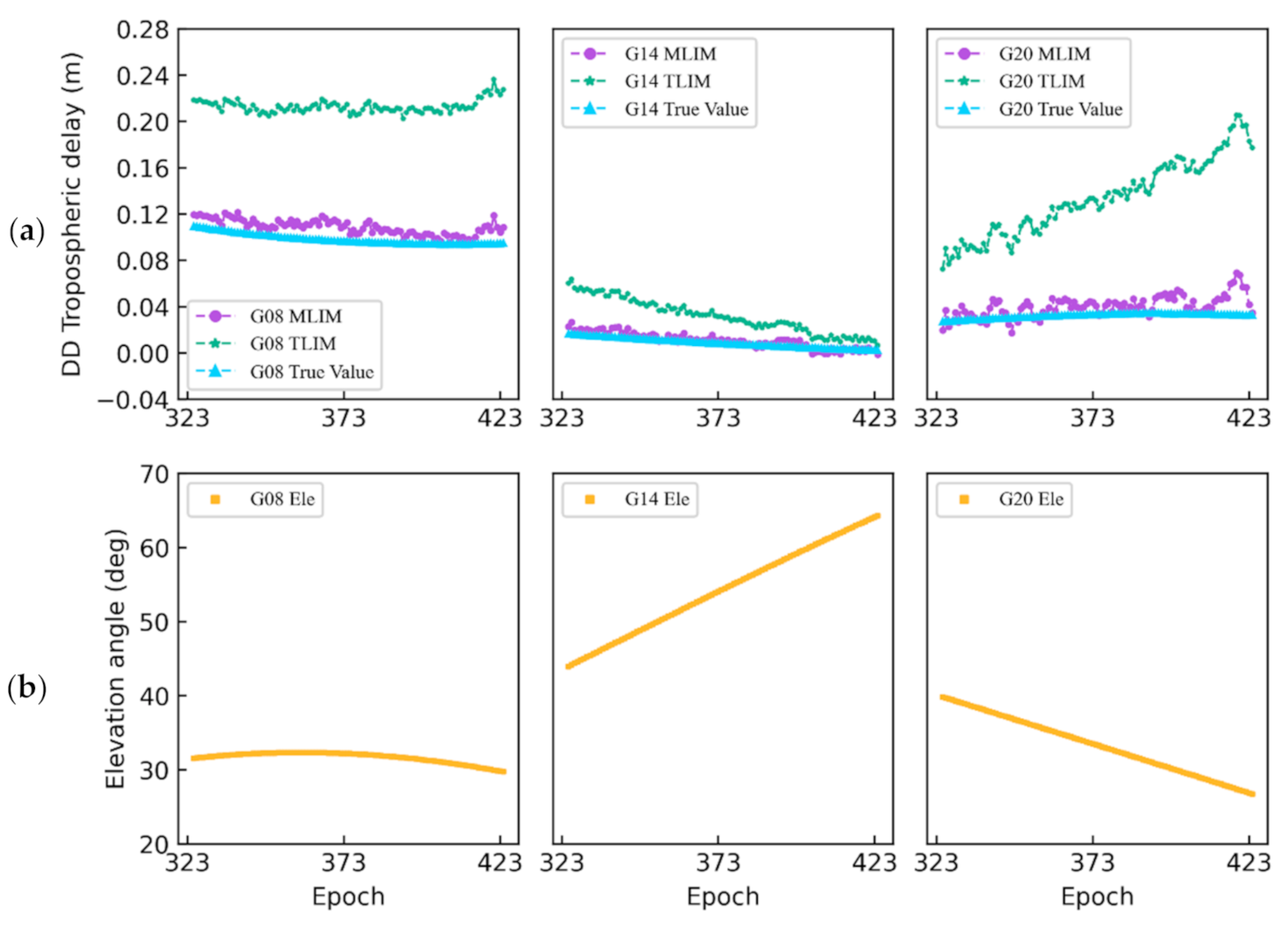 Remotesensing 13 02994 g007