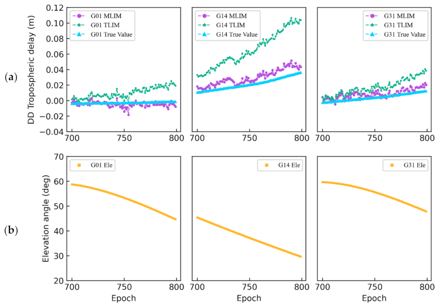 Remotesensing 13 02994 g008