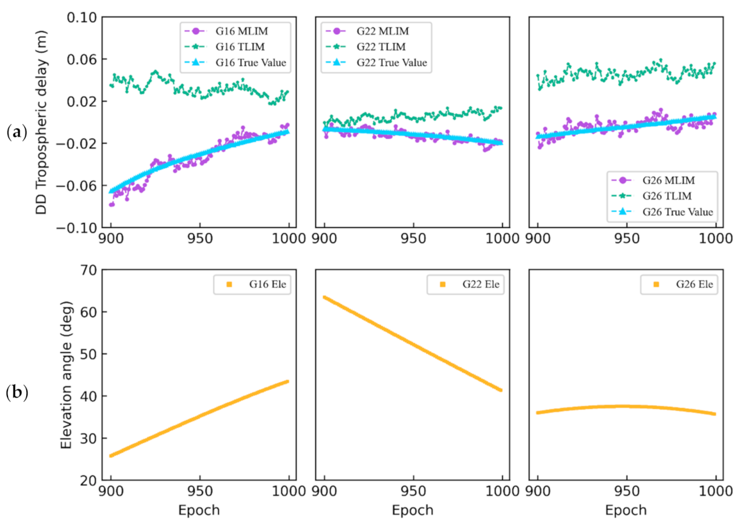 Remotesensing 13 02994 g009