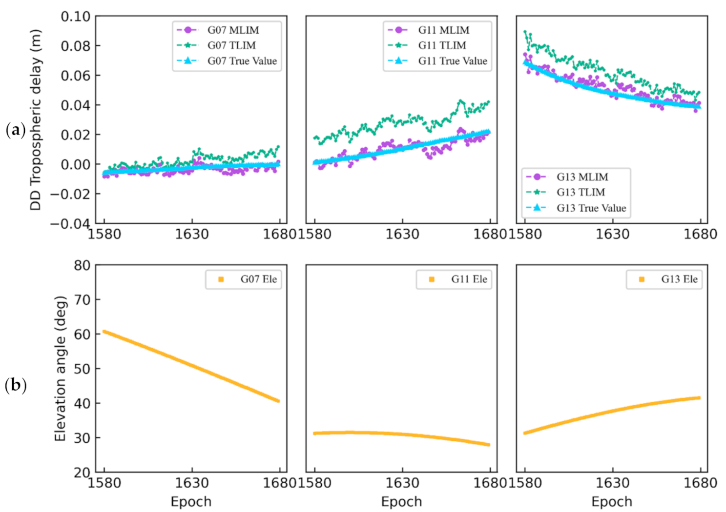 Remotesensing 13 02994 g010