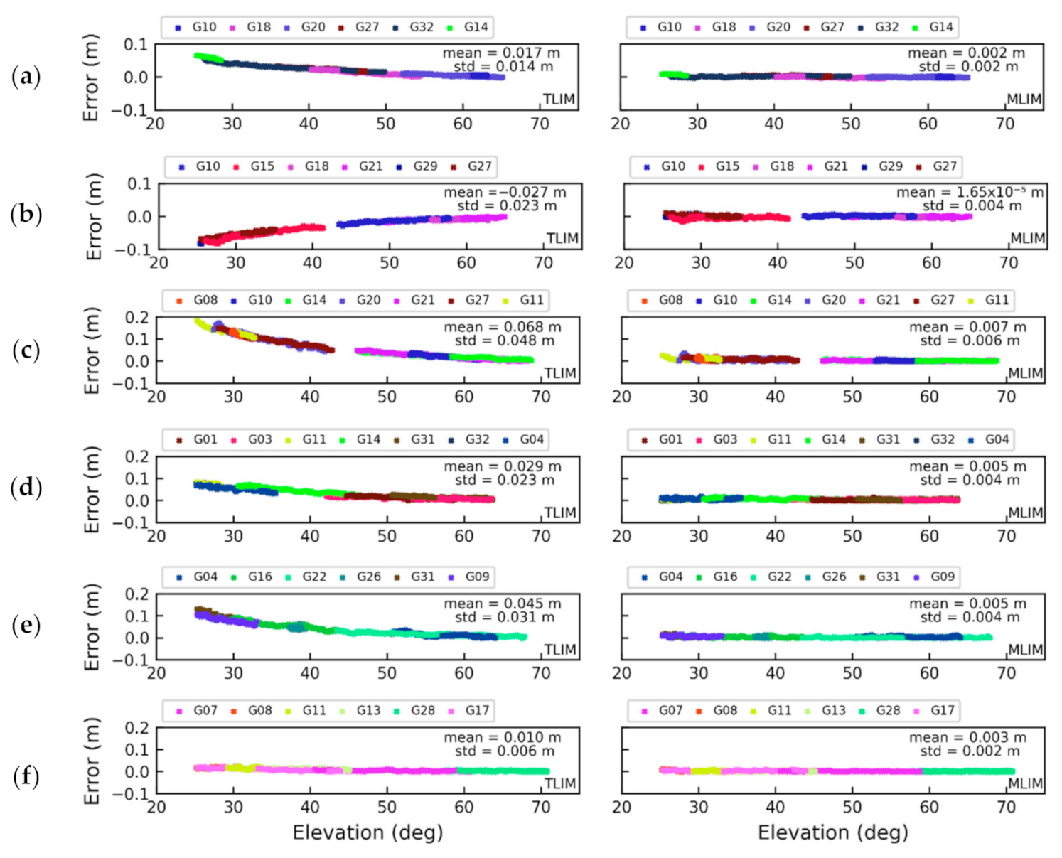 Remotesensing 13 02994 g012