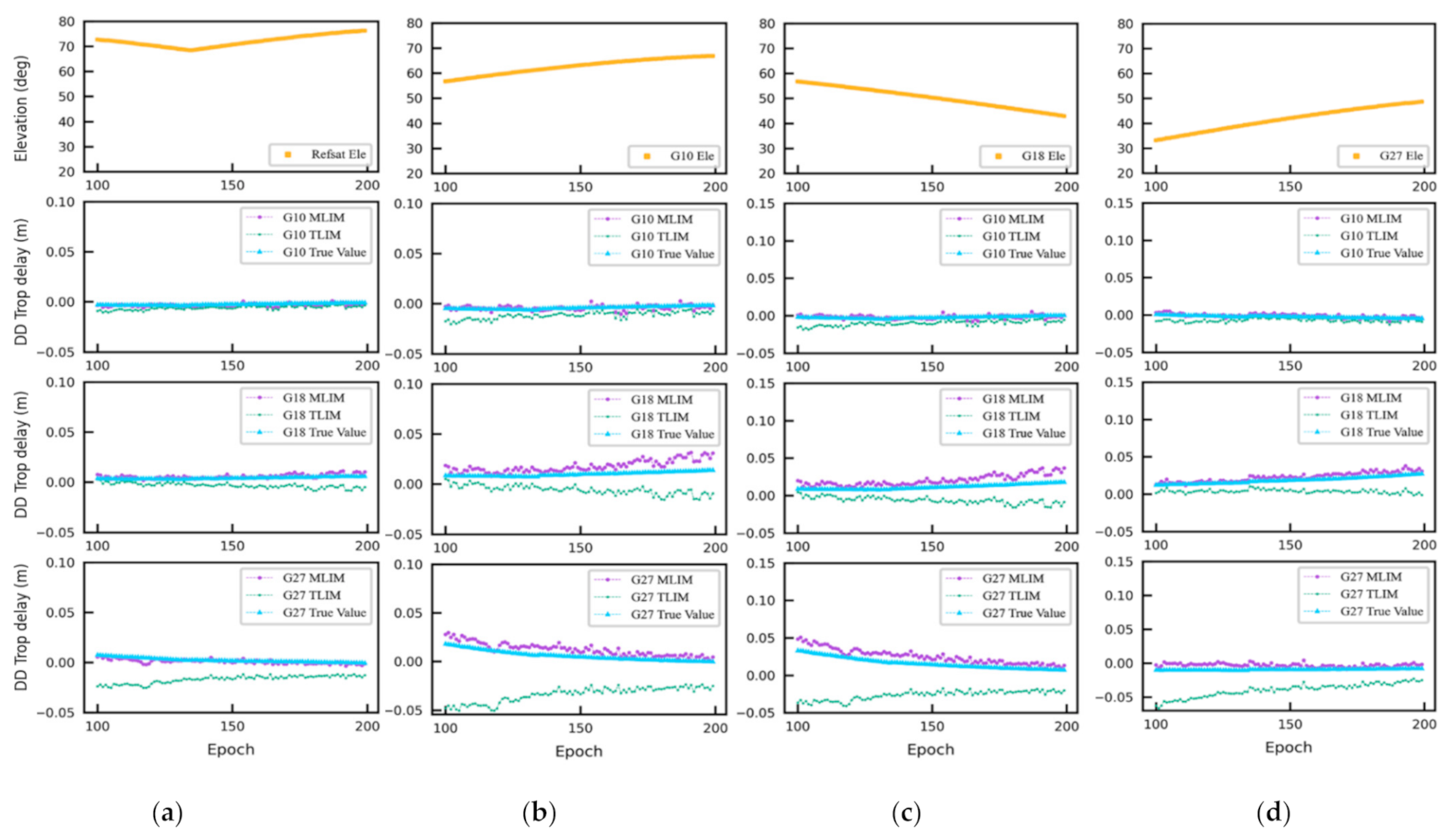 Remotesensing 13 02994 g013