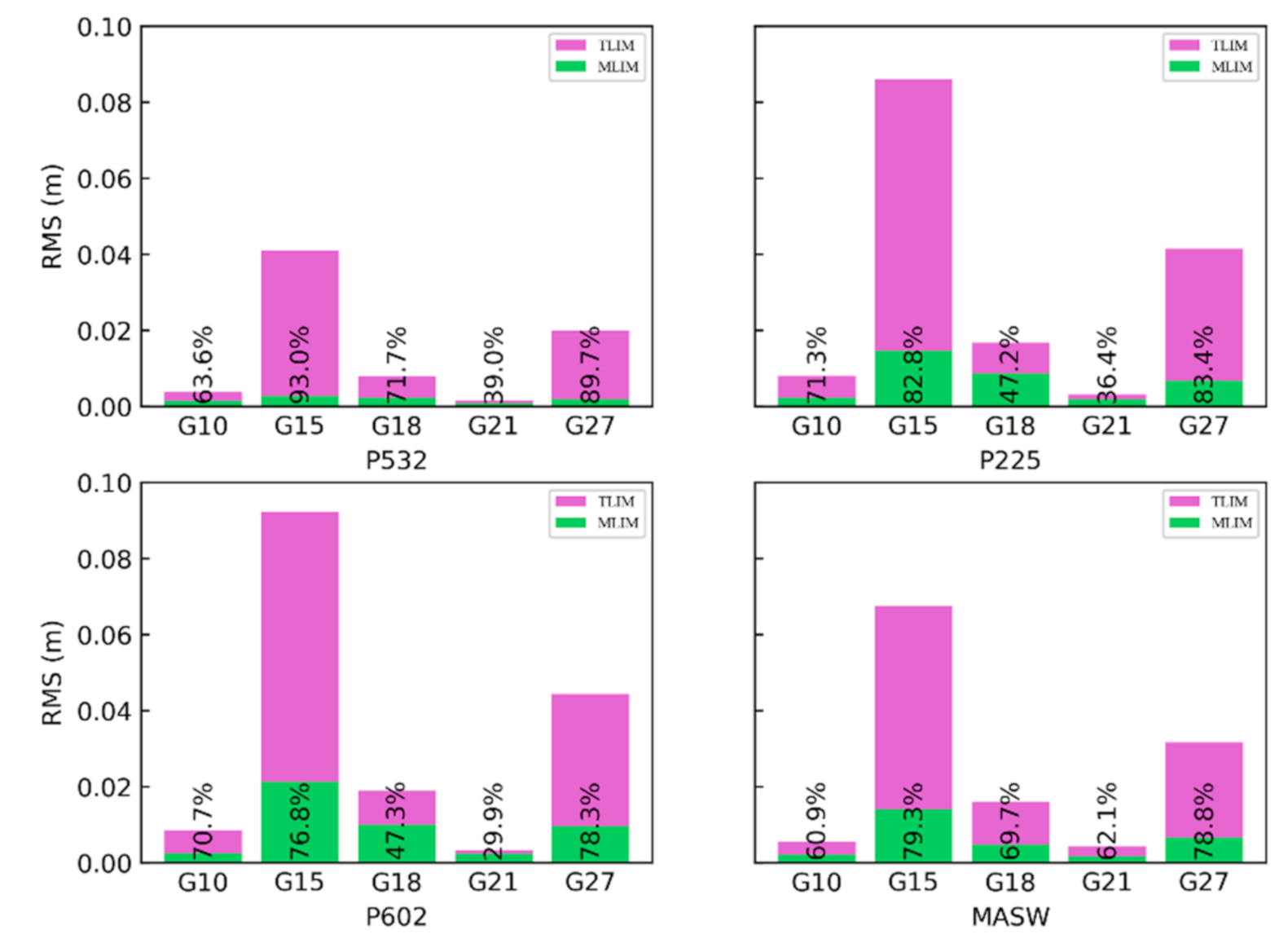 Remotesensing 13 02994 g014