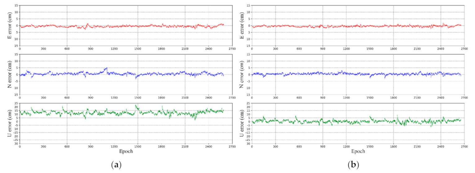 Remotesensing 13 02994 g016