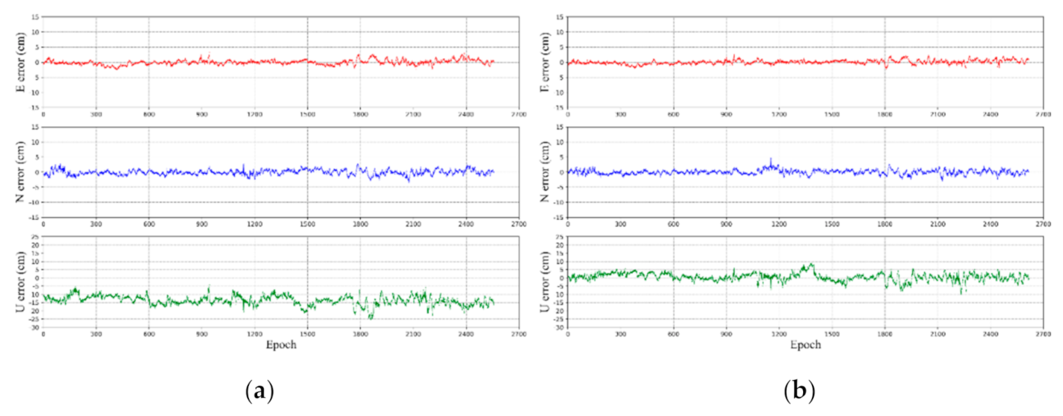 Remotesensing 13 02994 g017