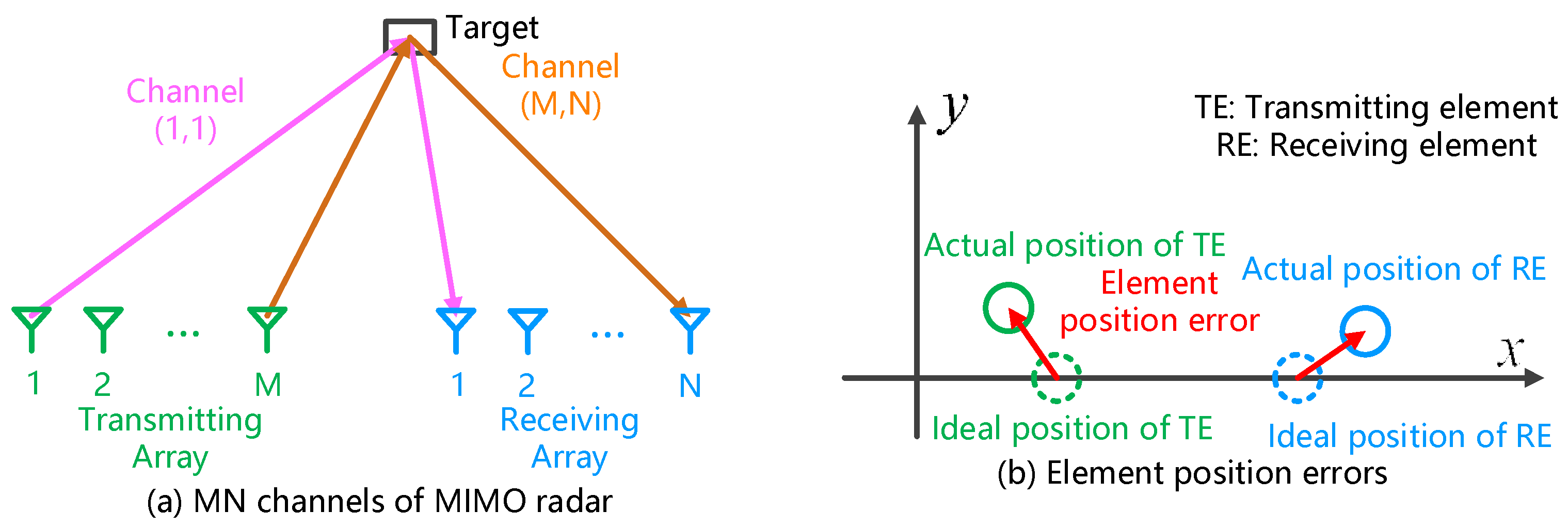 Remotesensing 13 02997 g001