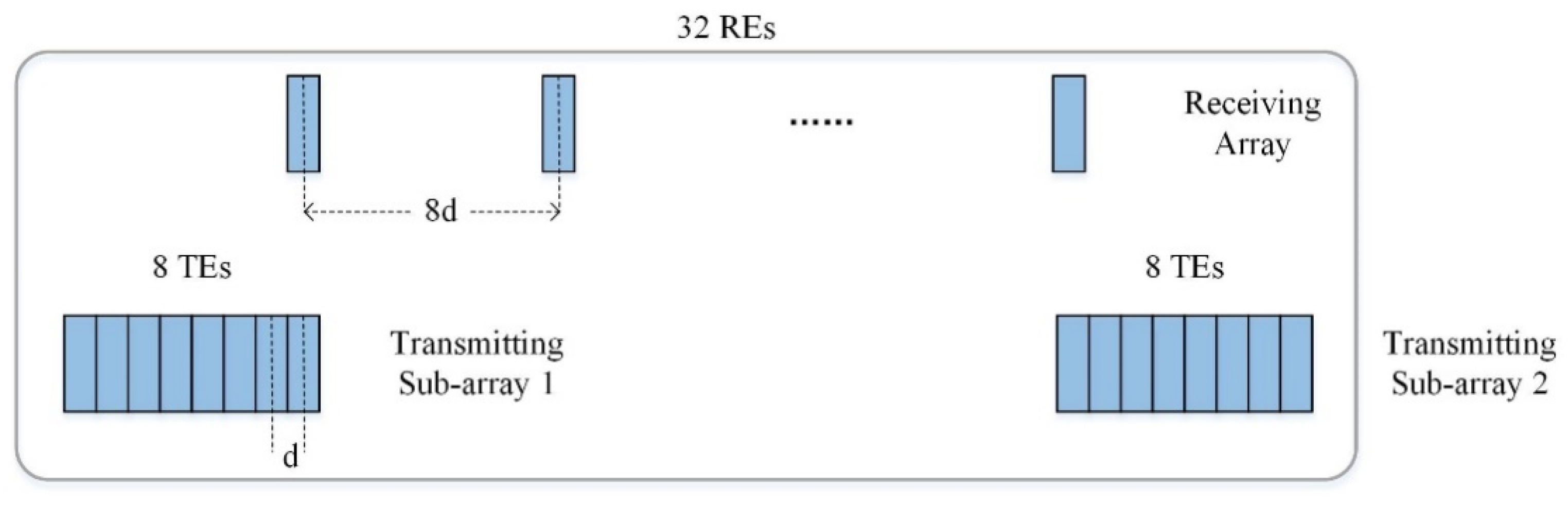 Remotesensing 13 02997 g004