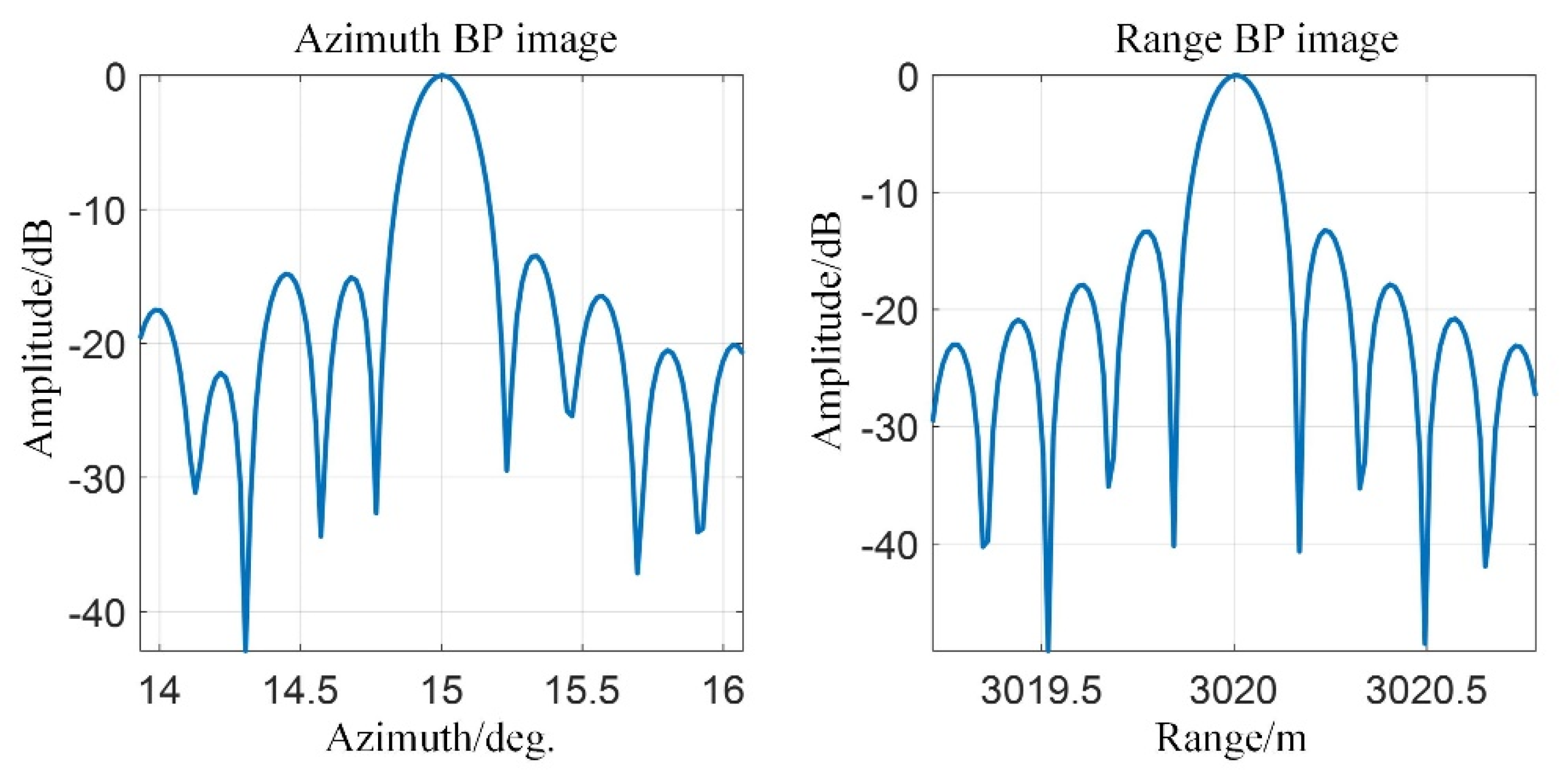 Remotesensing 13 02997 g006