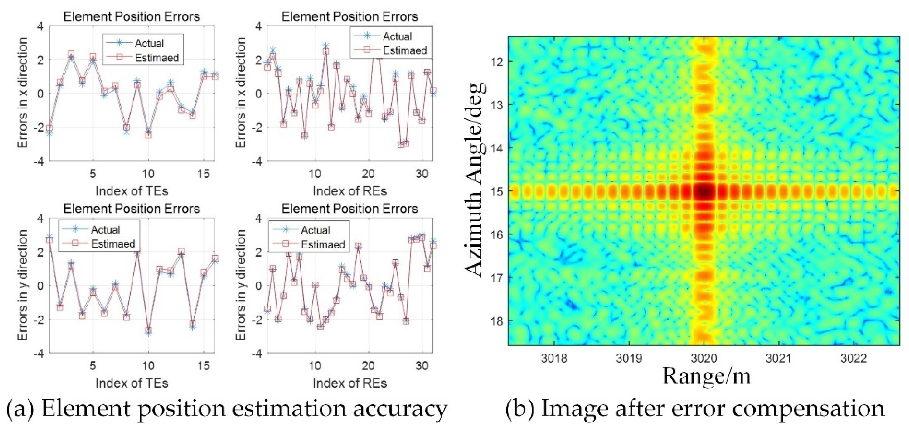 Remotesensing 13 02997 g007