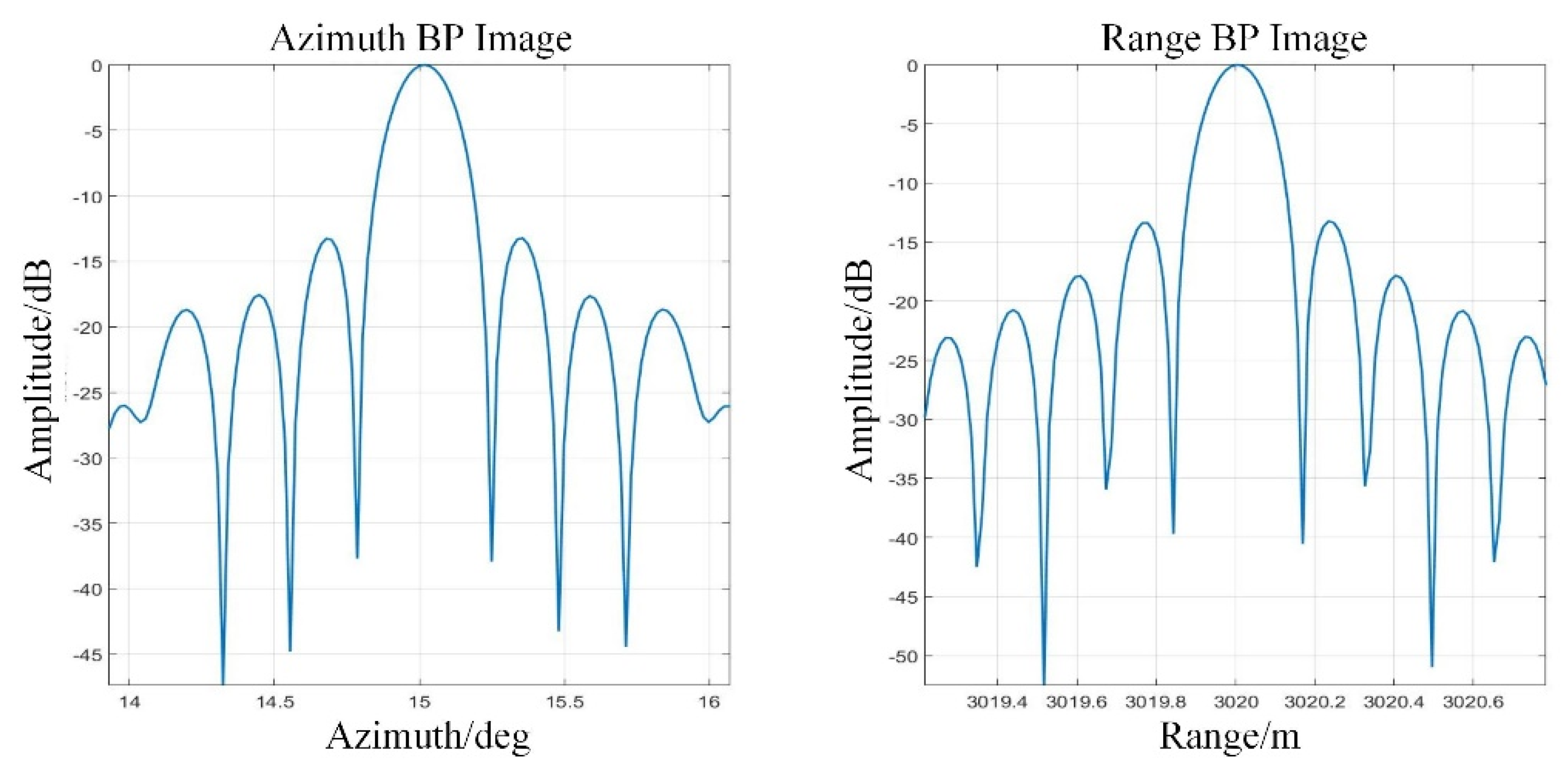 Remotesensing 13 02997 g008