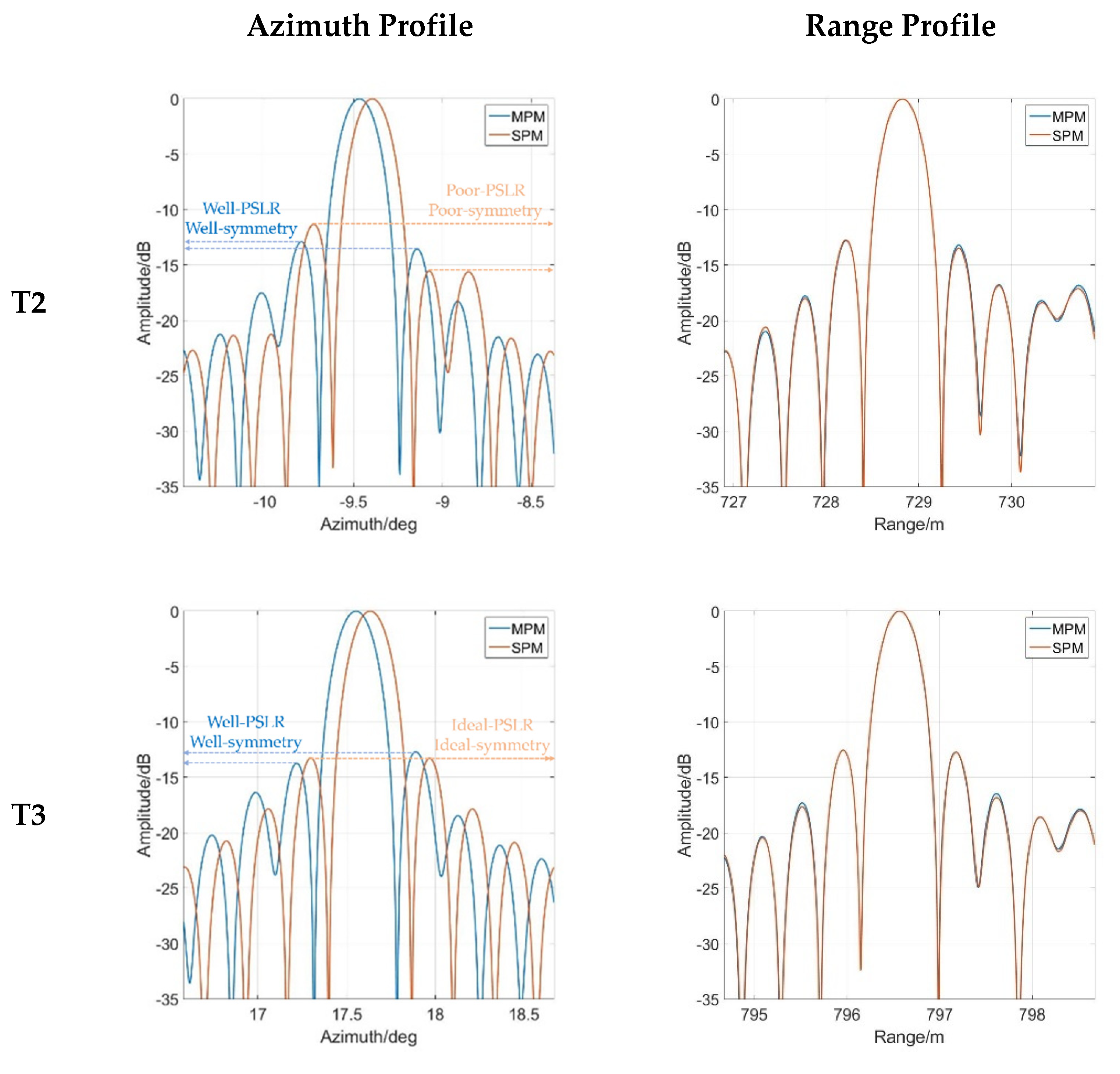 Remotesensing 13 02997 g012