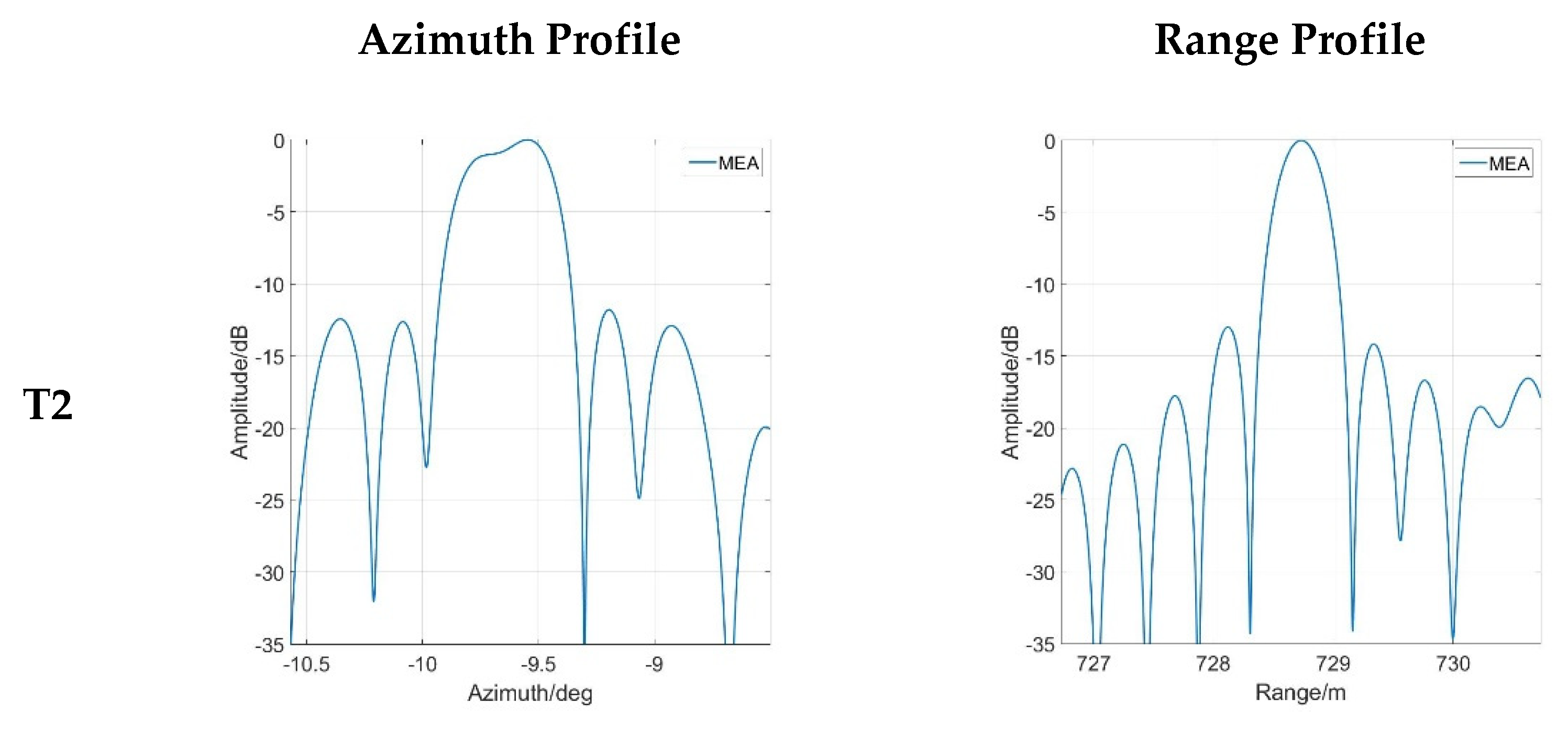 Remotesensing 13 02997 g013