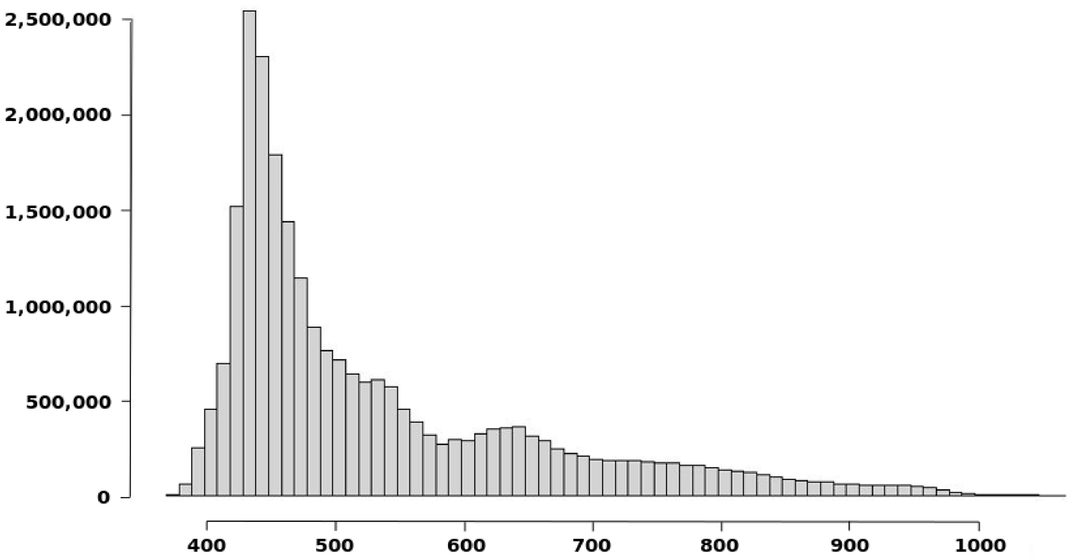 Remotesensing 13 03002 g005 Remotesensing 13 03002 g005