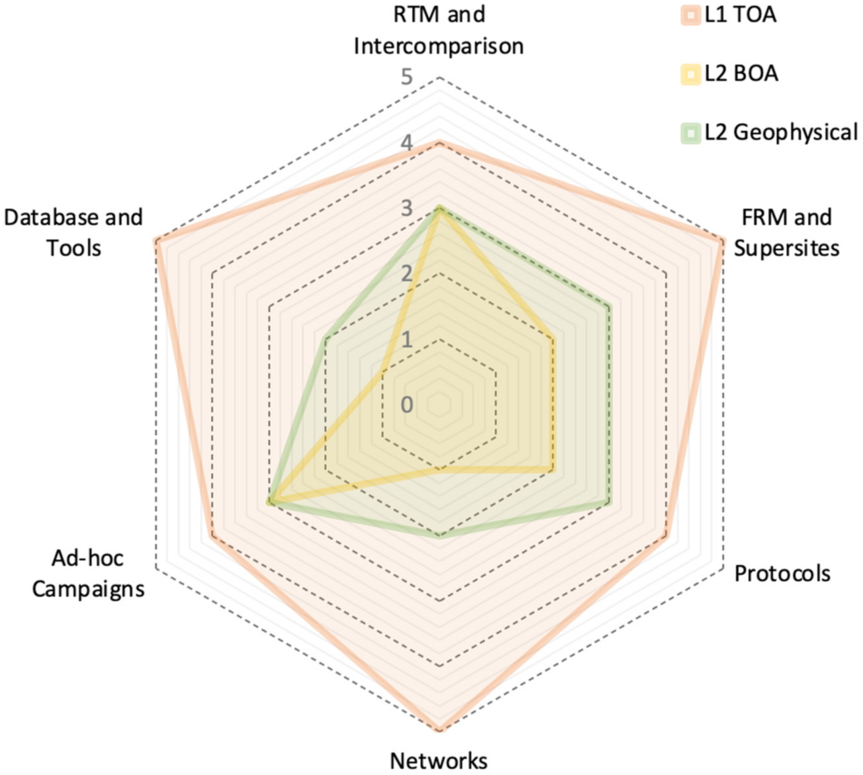 Remotesensing 13 03003 g003