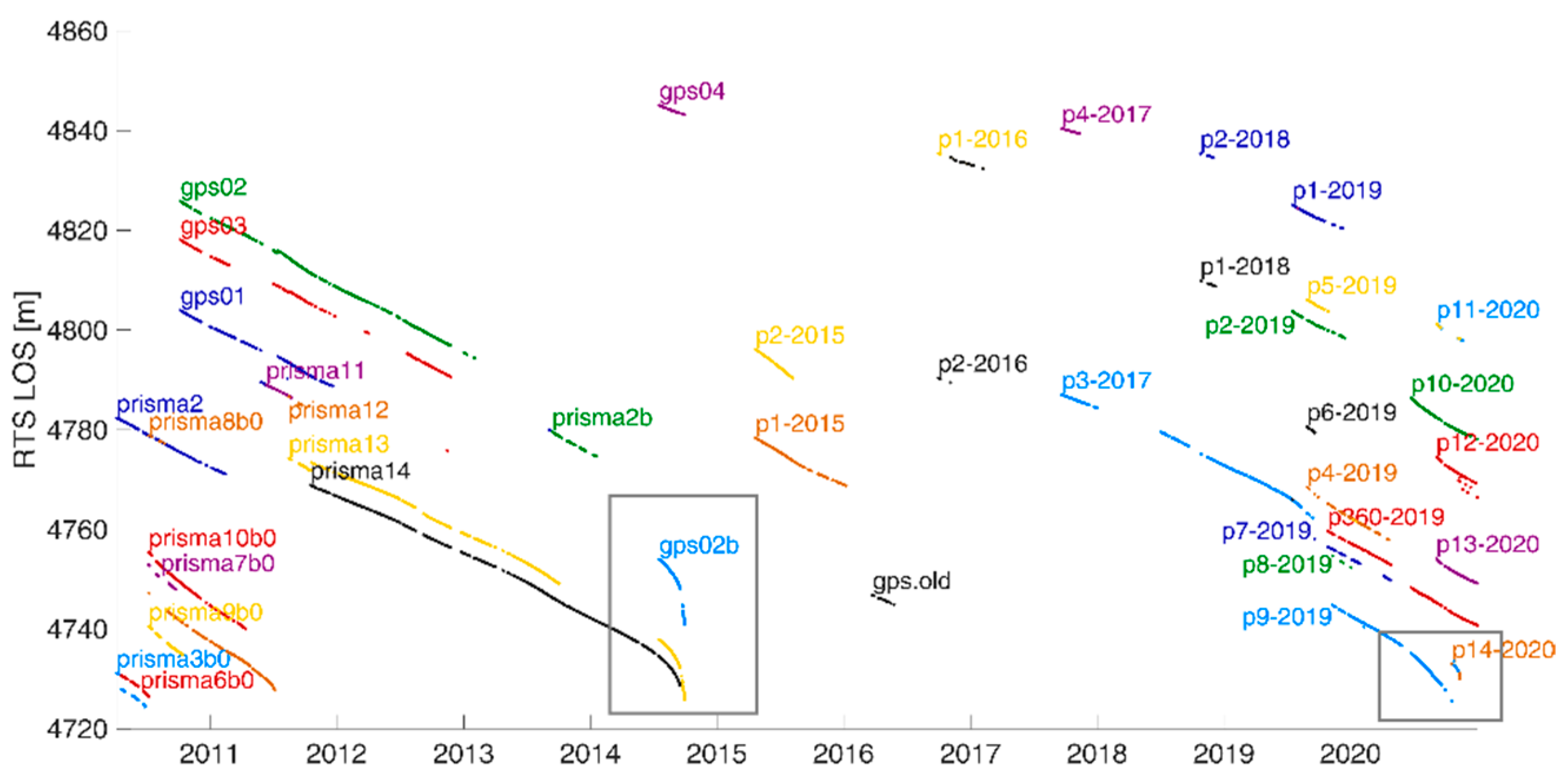 Remotesensing 13 03005 g003