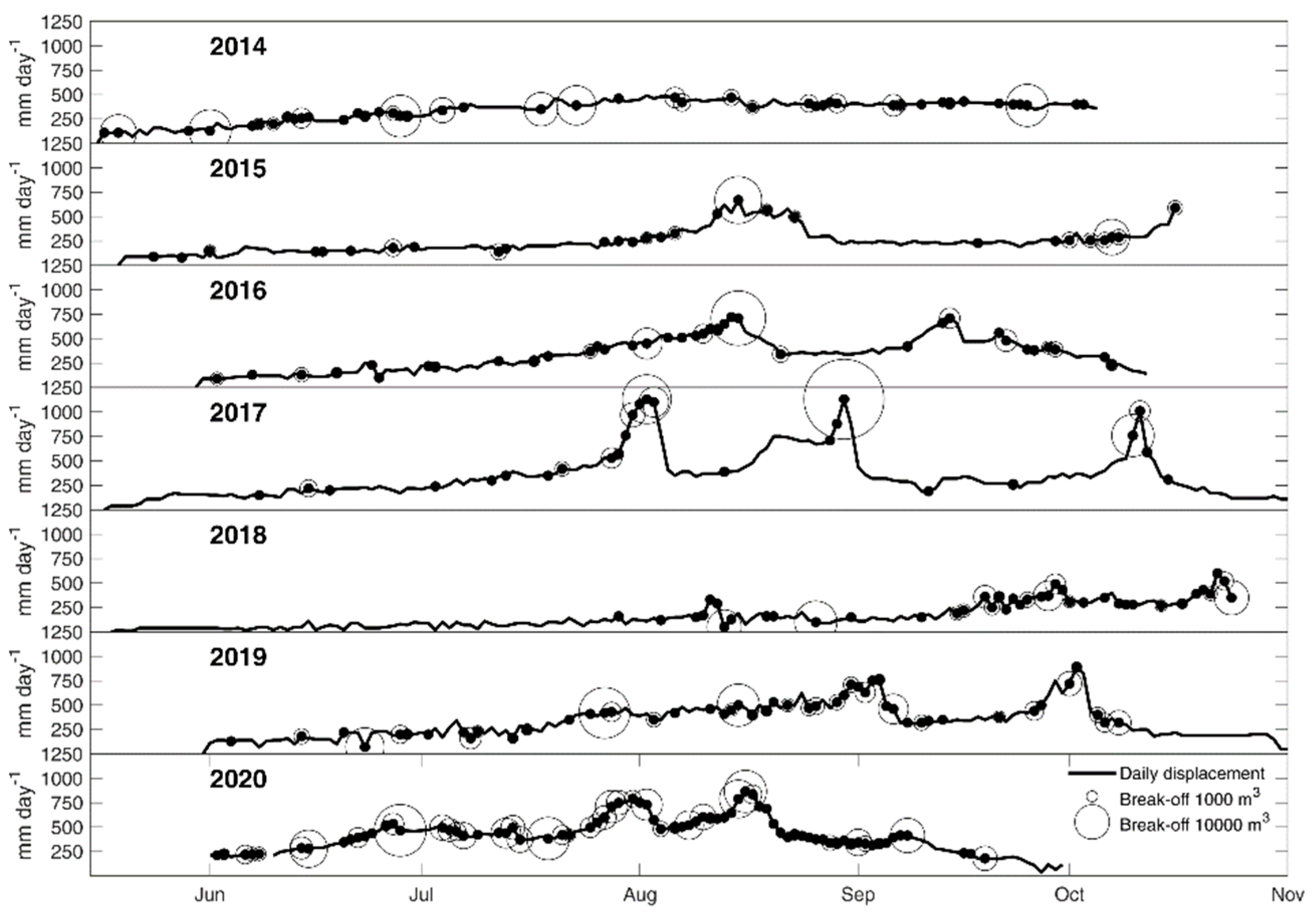 Remotesensing 13 03005 g005