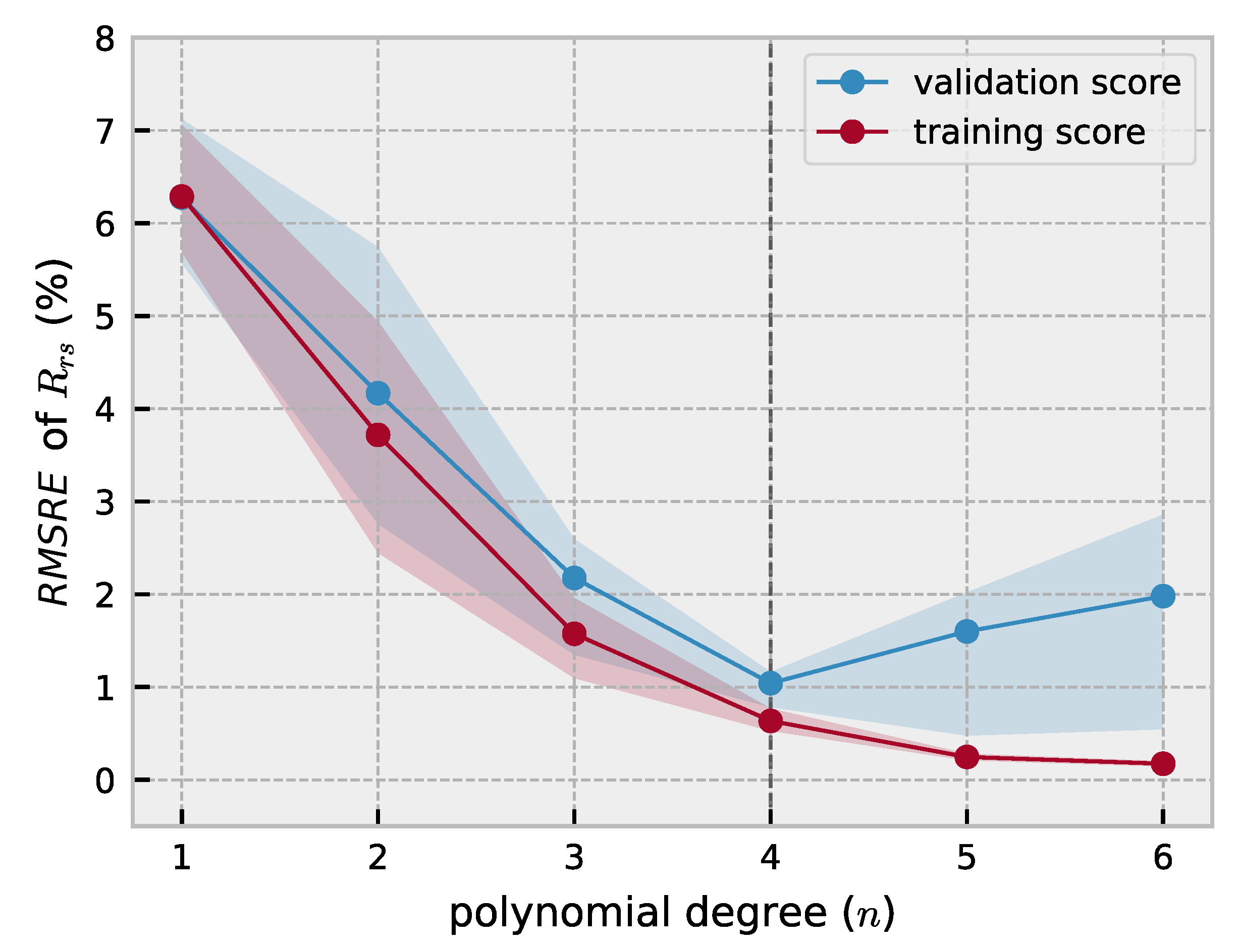 Remotesensing 13 03006 g003