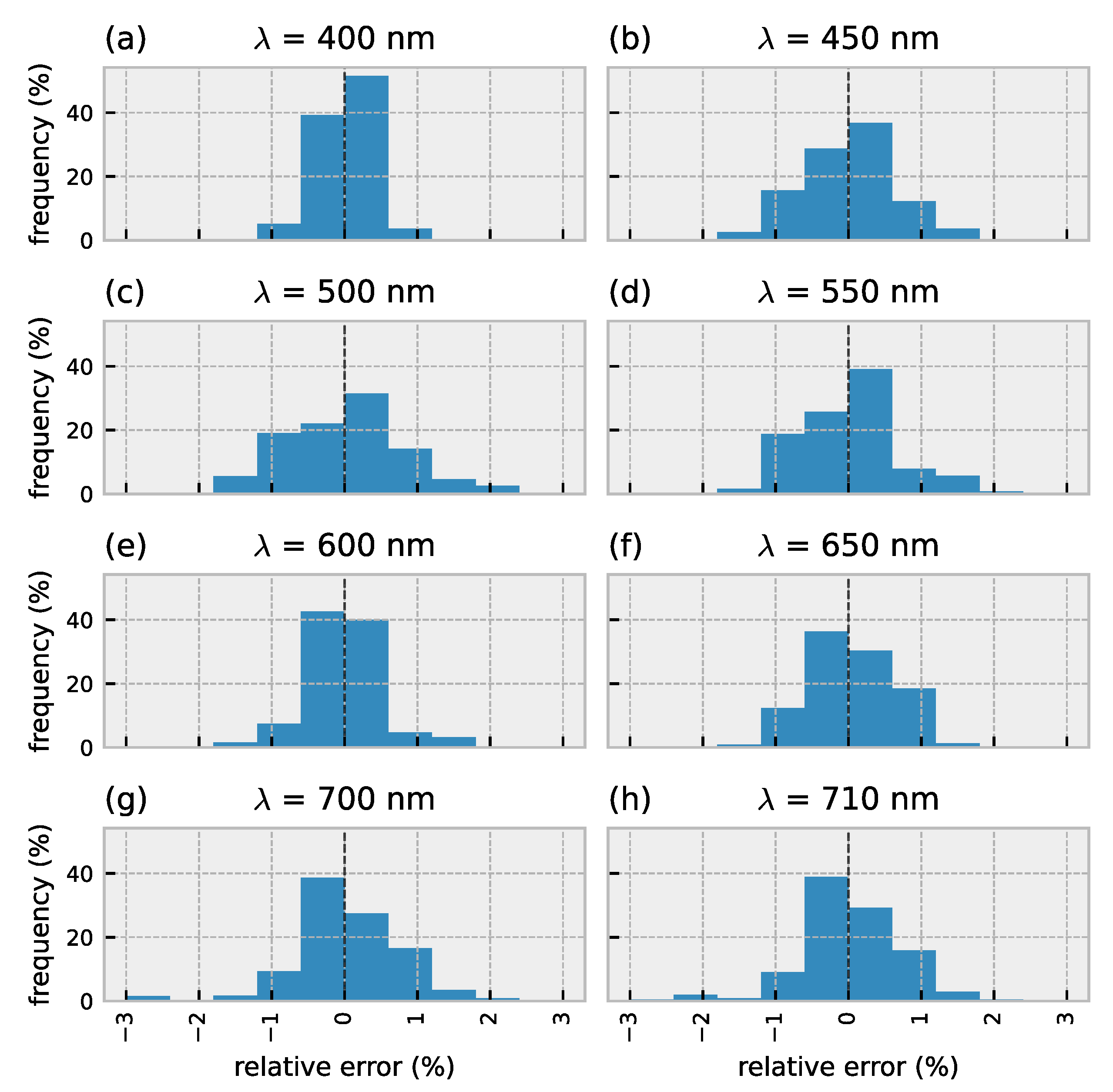 Remotesensing 13 03006 g004