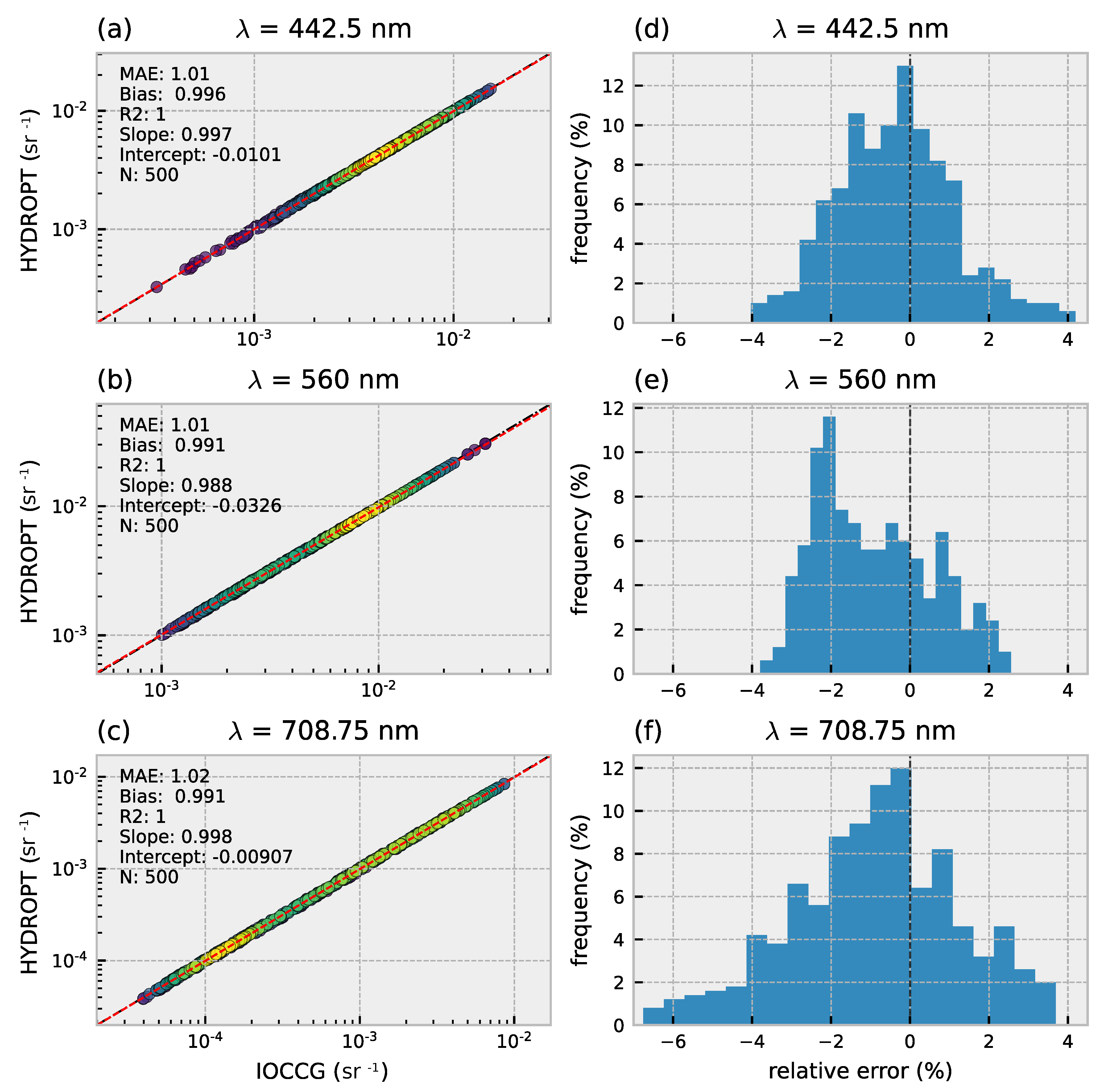 Remotesensing 13 03006 g006