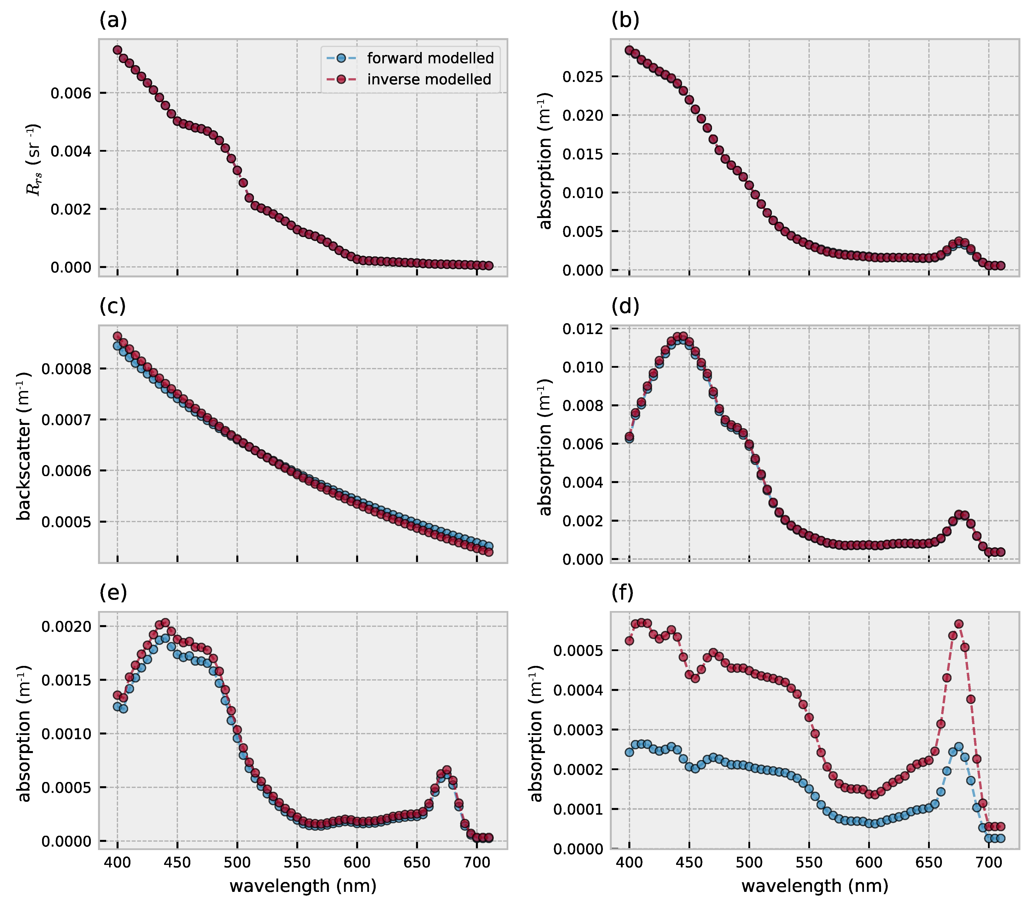 Remotesensing 13 03006 g007