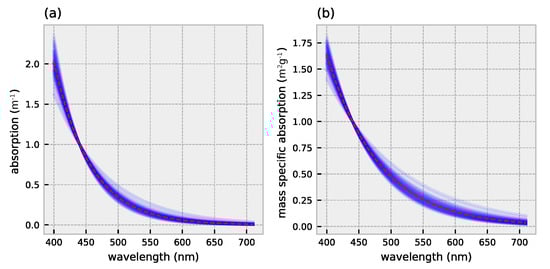 Remotesensing 13 03006 g0a1 550