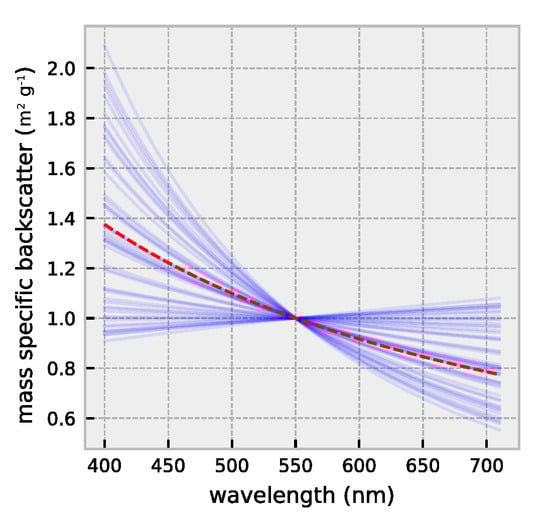 Remotesensing 13 03006 g0a2 550