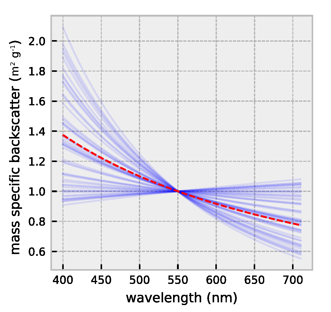 Remotesensing 13 03006 g0a2