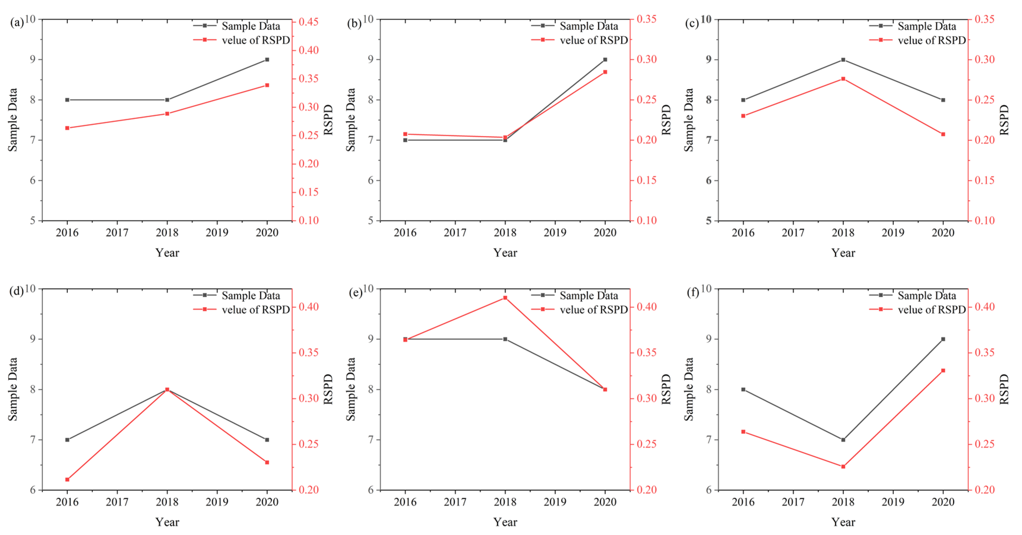 Remotesensing 13 03007 g011