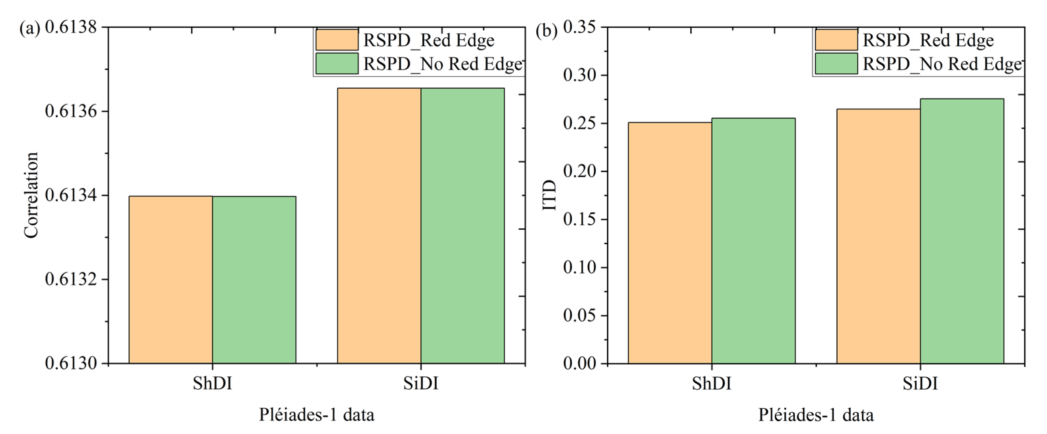 Remotesensing 13 03007 g014