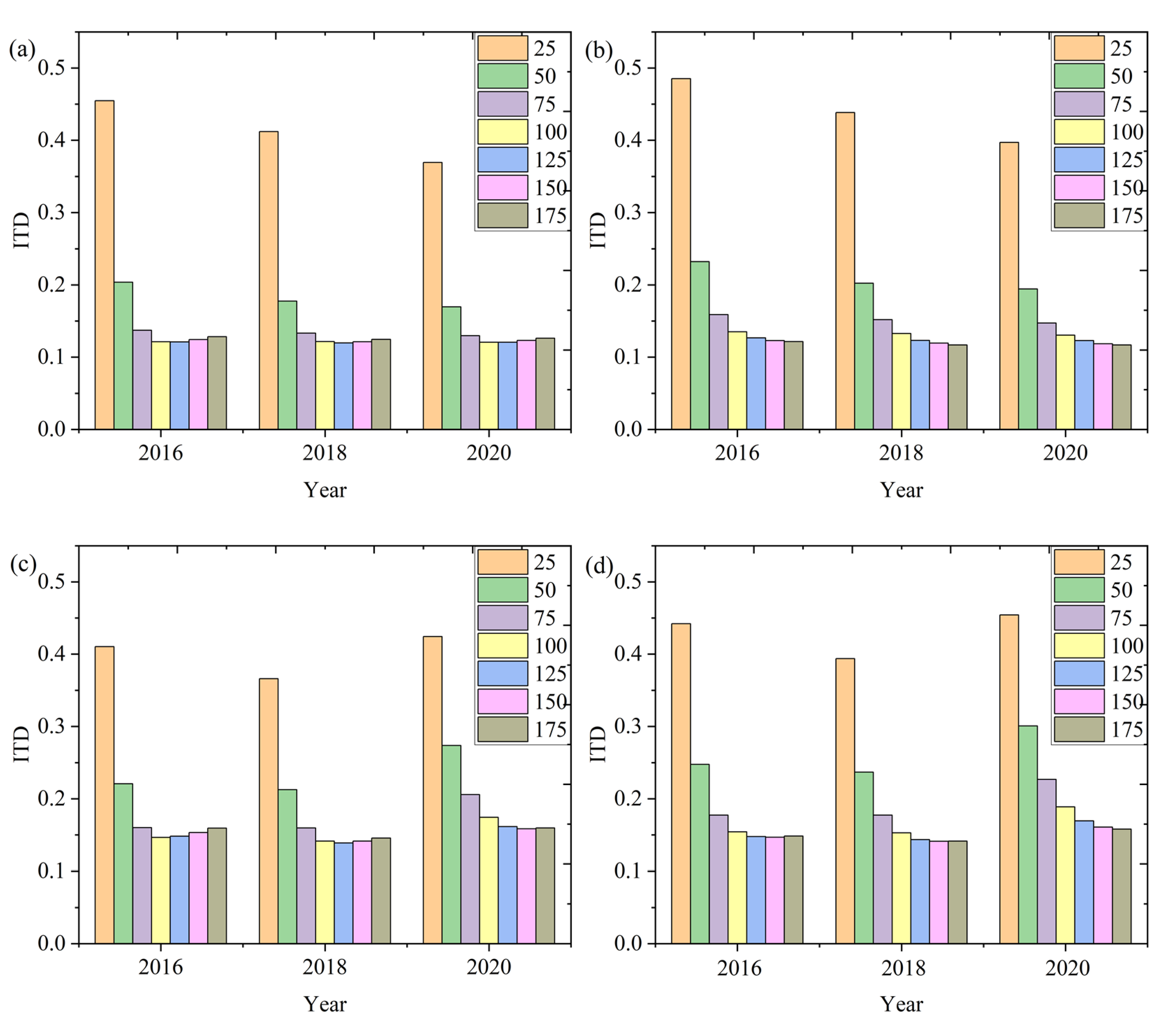Remotesensing 13 03007 g015