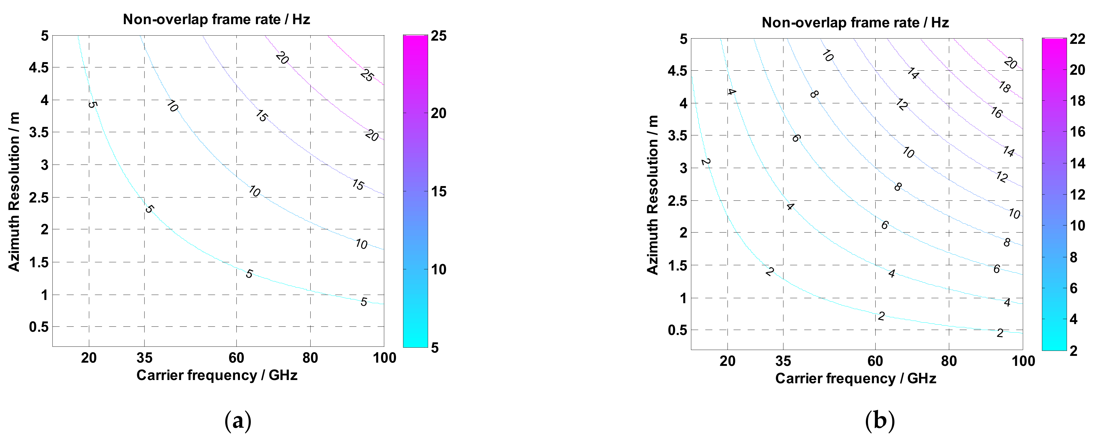 Remotesensing 13 03012 g003