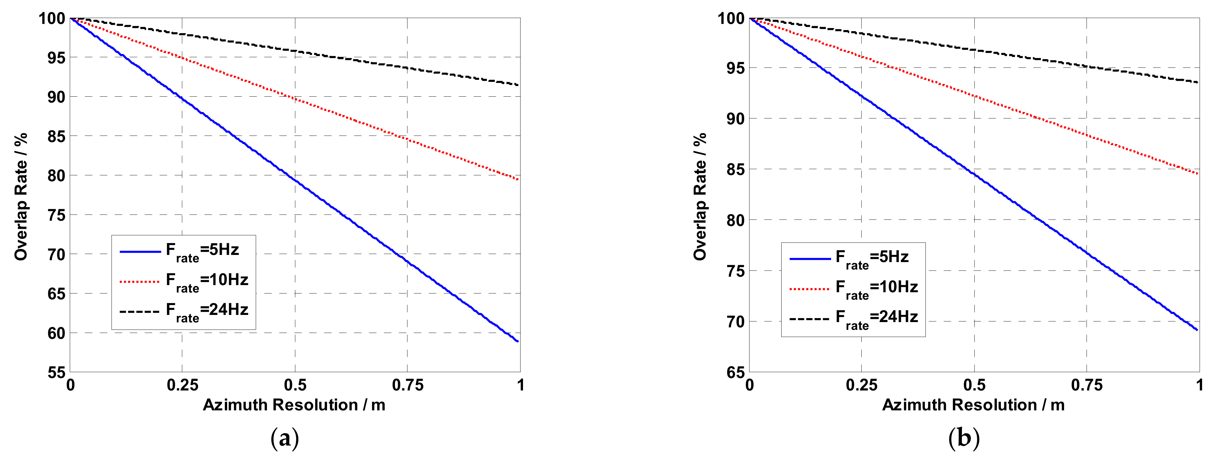 Remotesensing 13 03012 g006