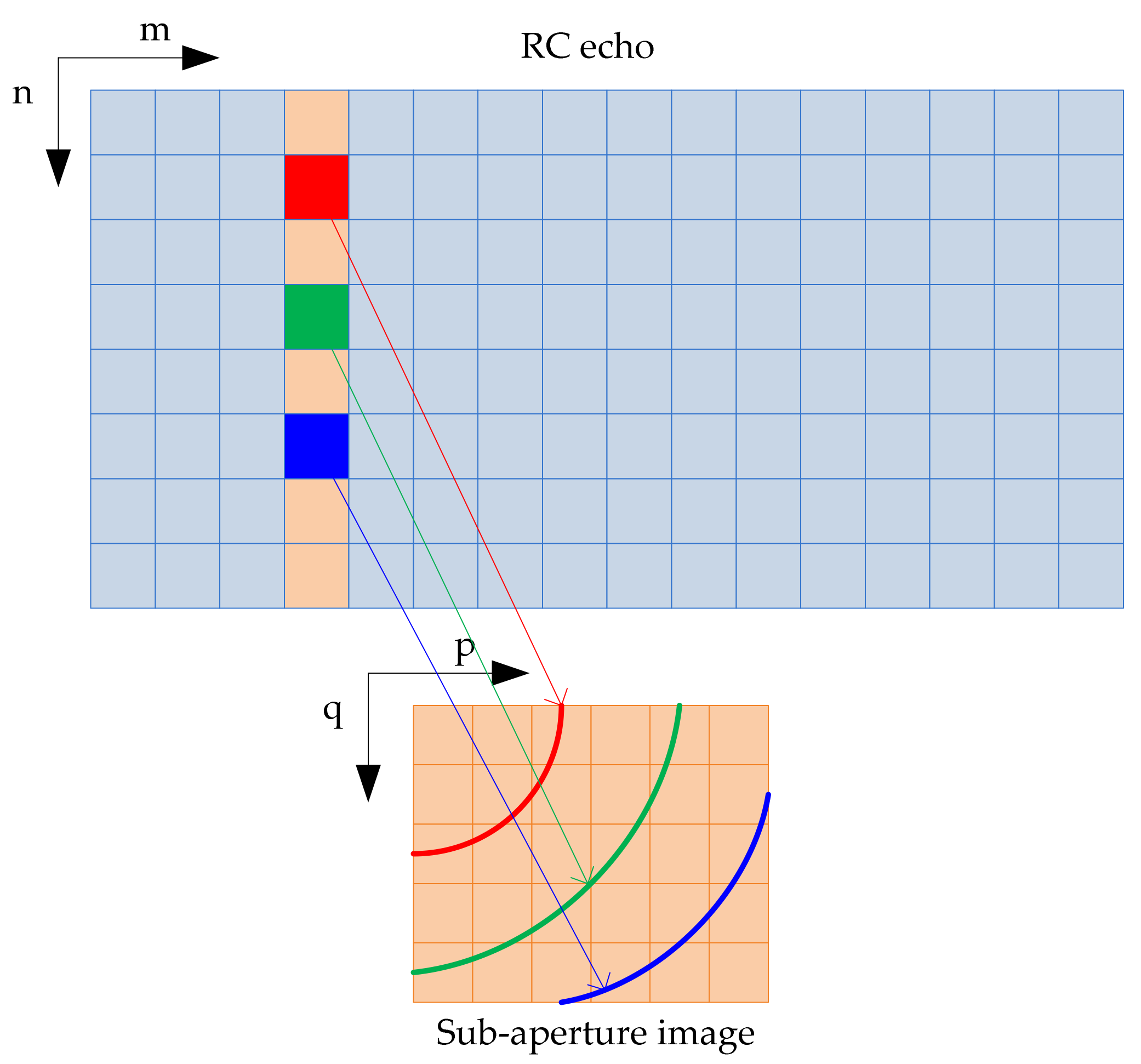 Remotesensing 13 03012 g007