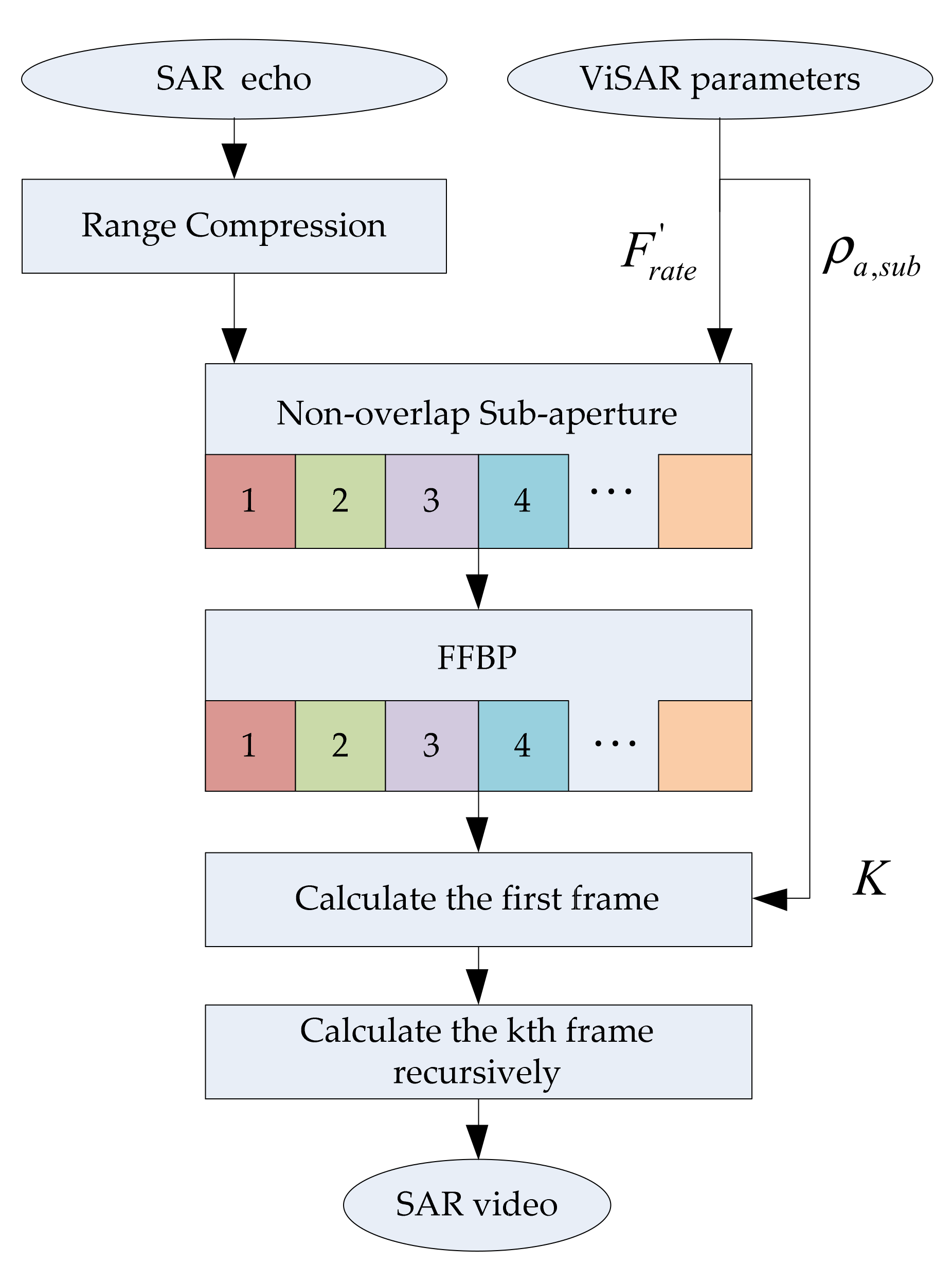 Remotesensing 13 03012 g008
