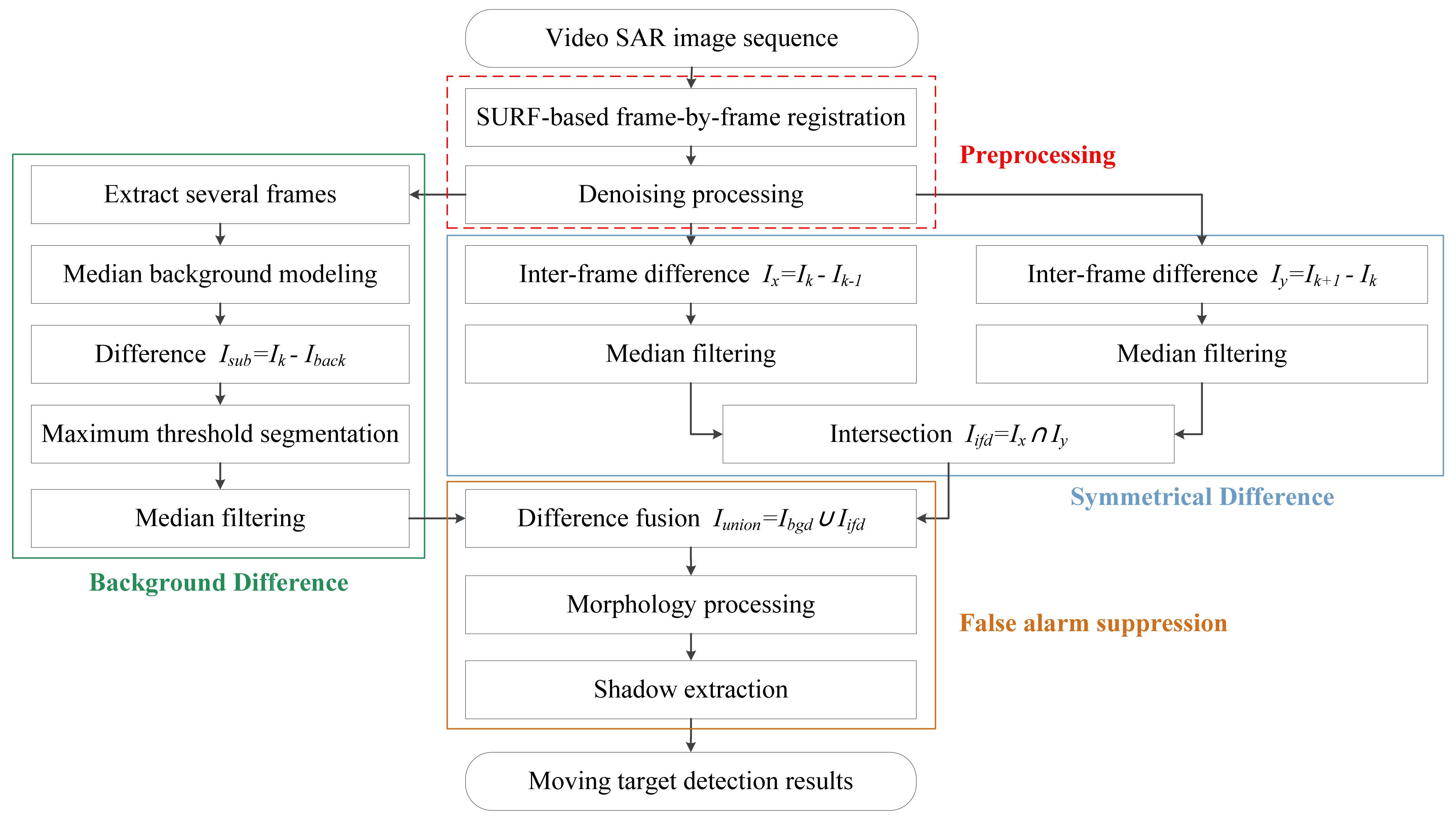 Remotesensing 13 03012 g013