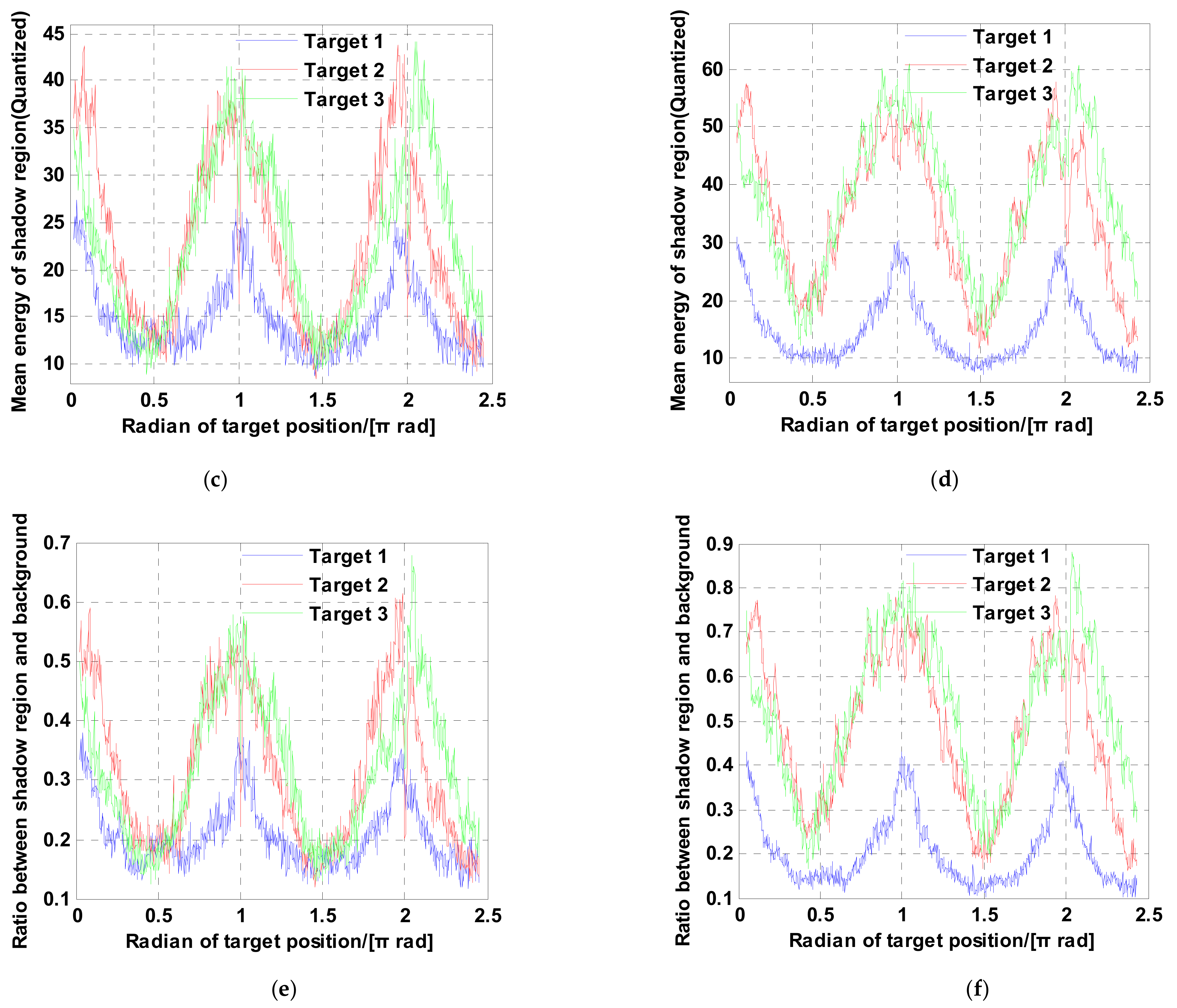 Remotesensing 13 03012 g015b