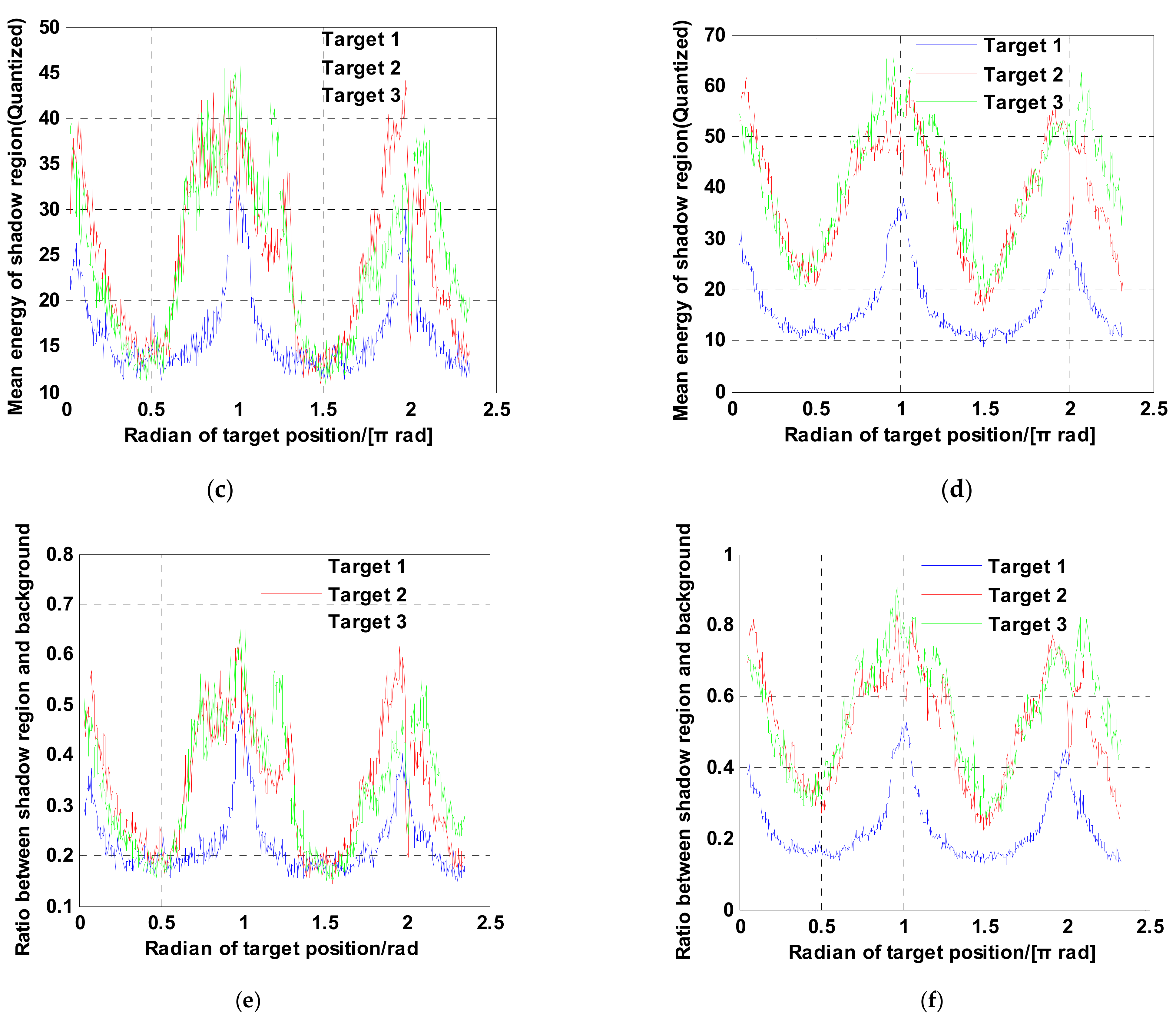 Remotesensing 13 03012 g017b