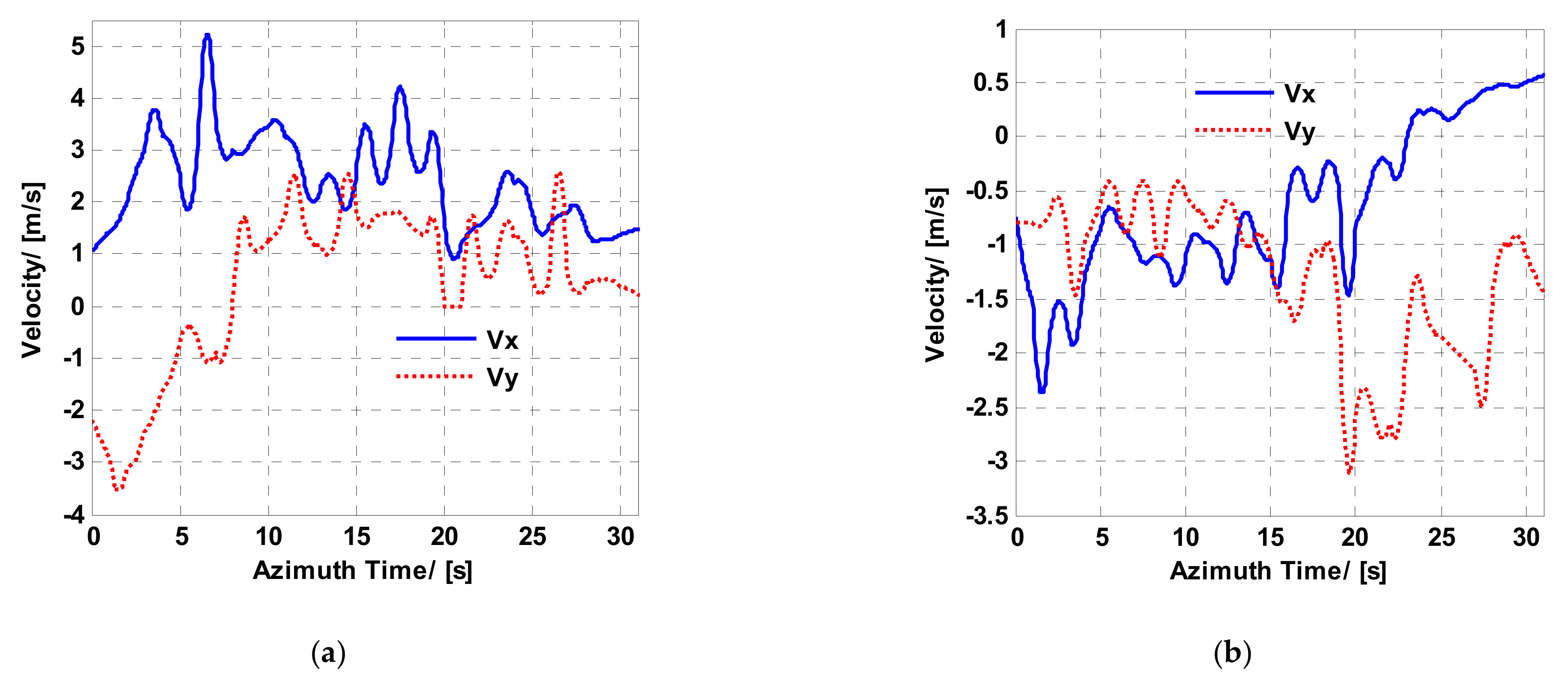 Remotesensing 13 03012 g019a