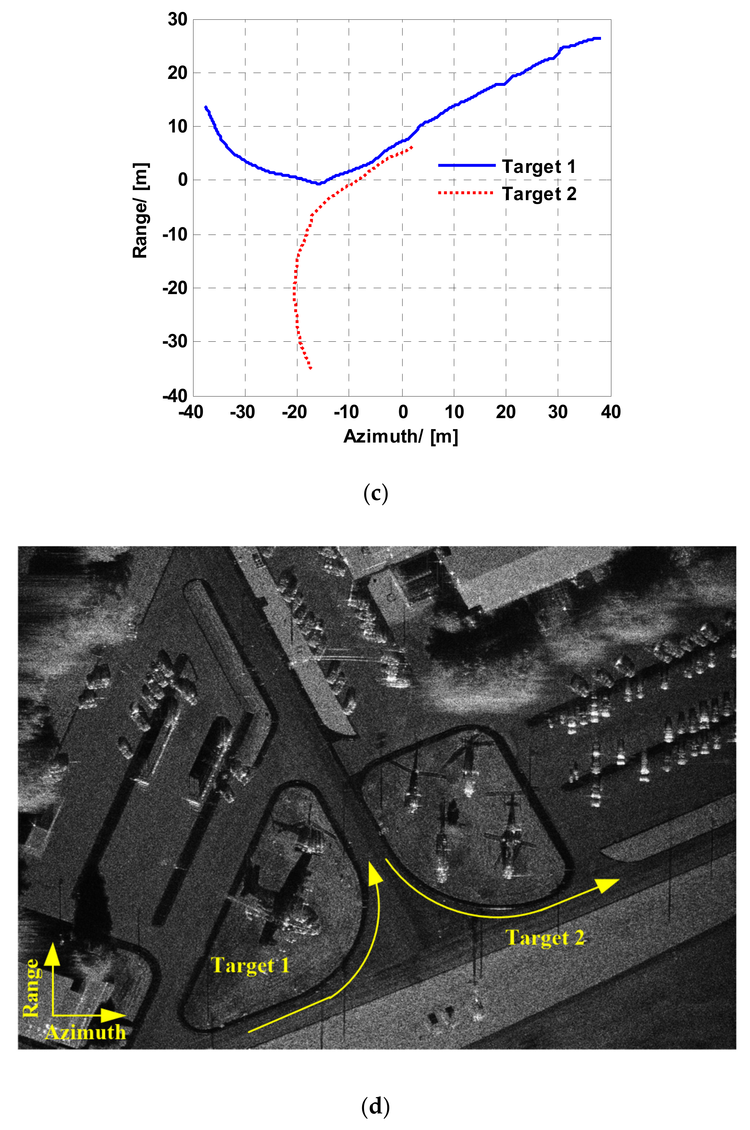 Remotesensing 13 03012 g019b