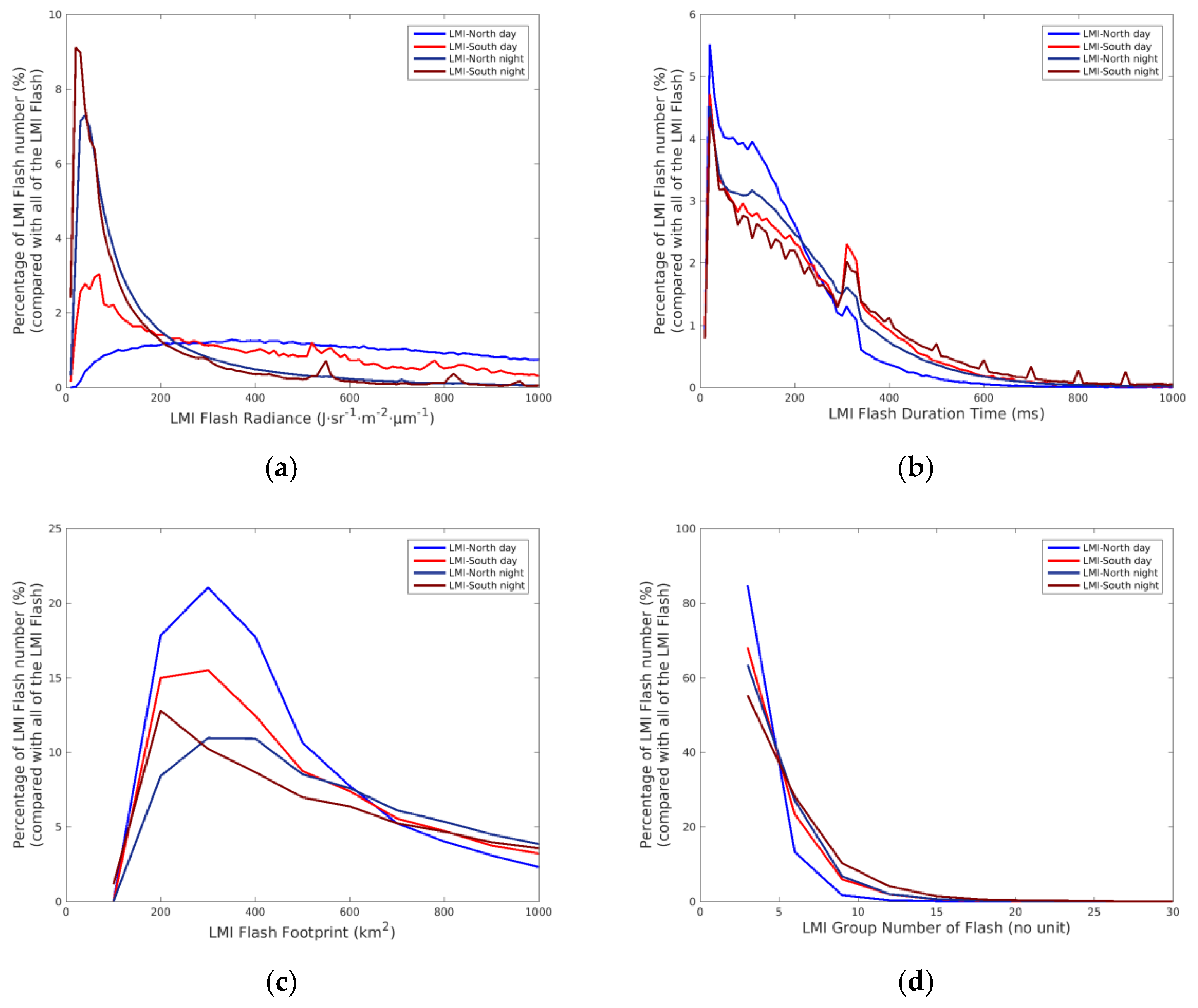 Remotesensing 13 03013 g004