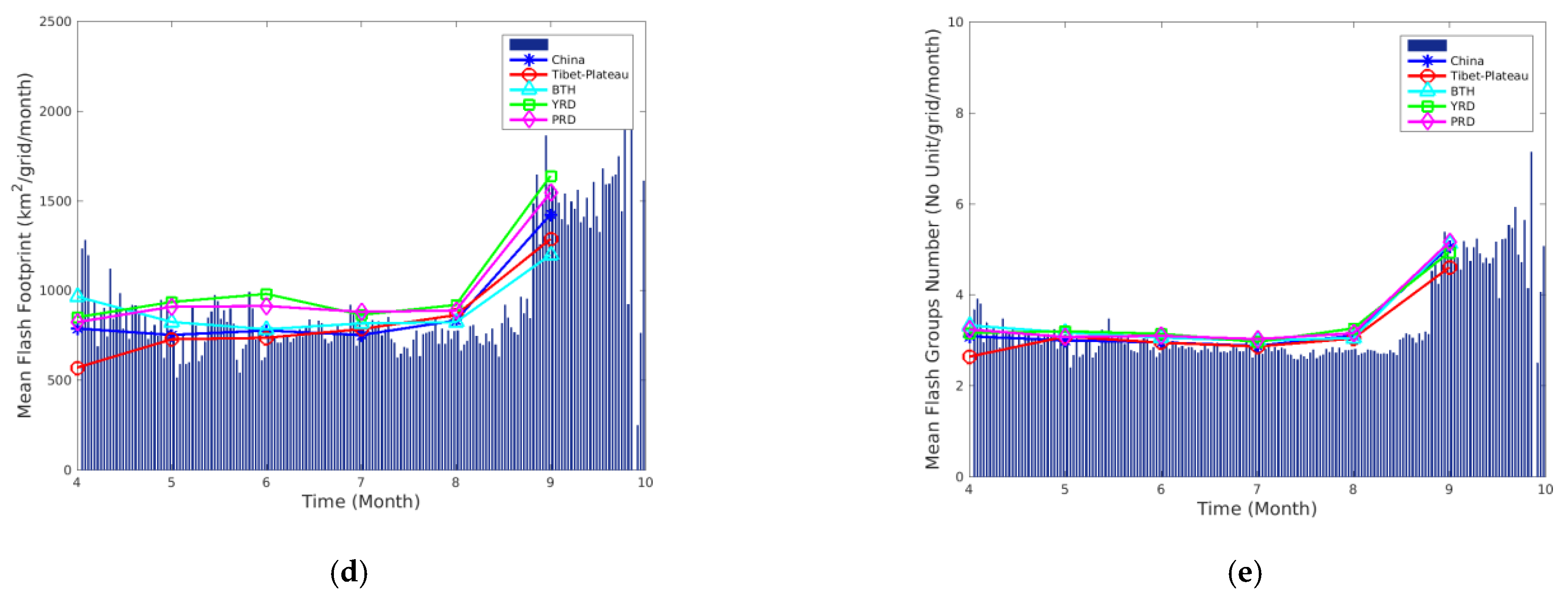 Remotesensing 13 03013 g009b