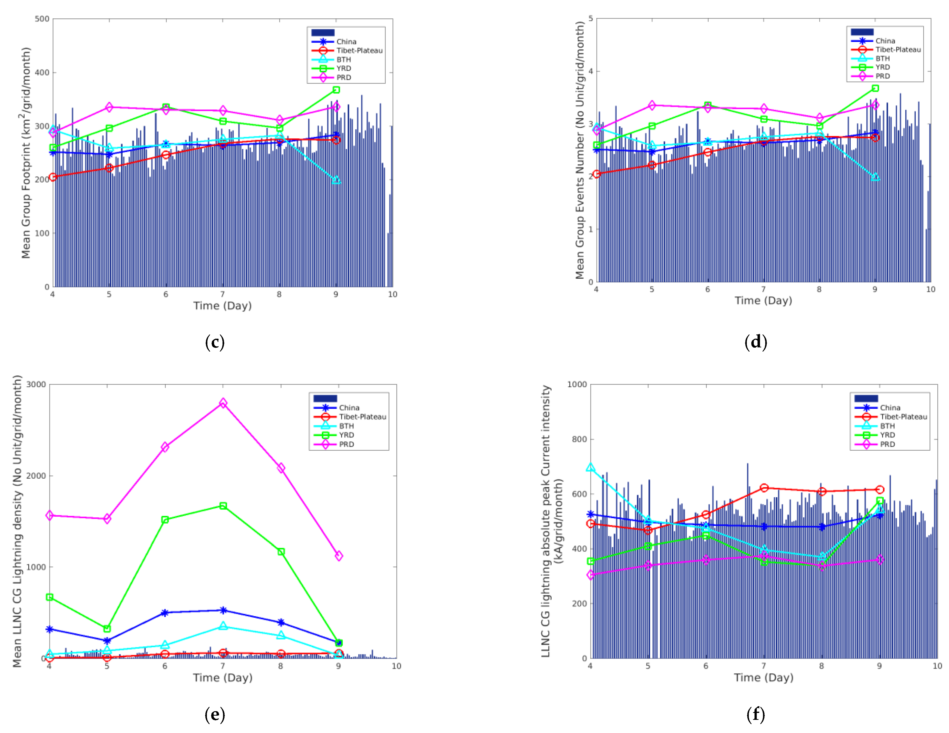 Remotesensing 13 03013 g010b