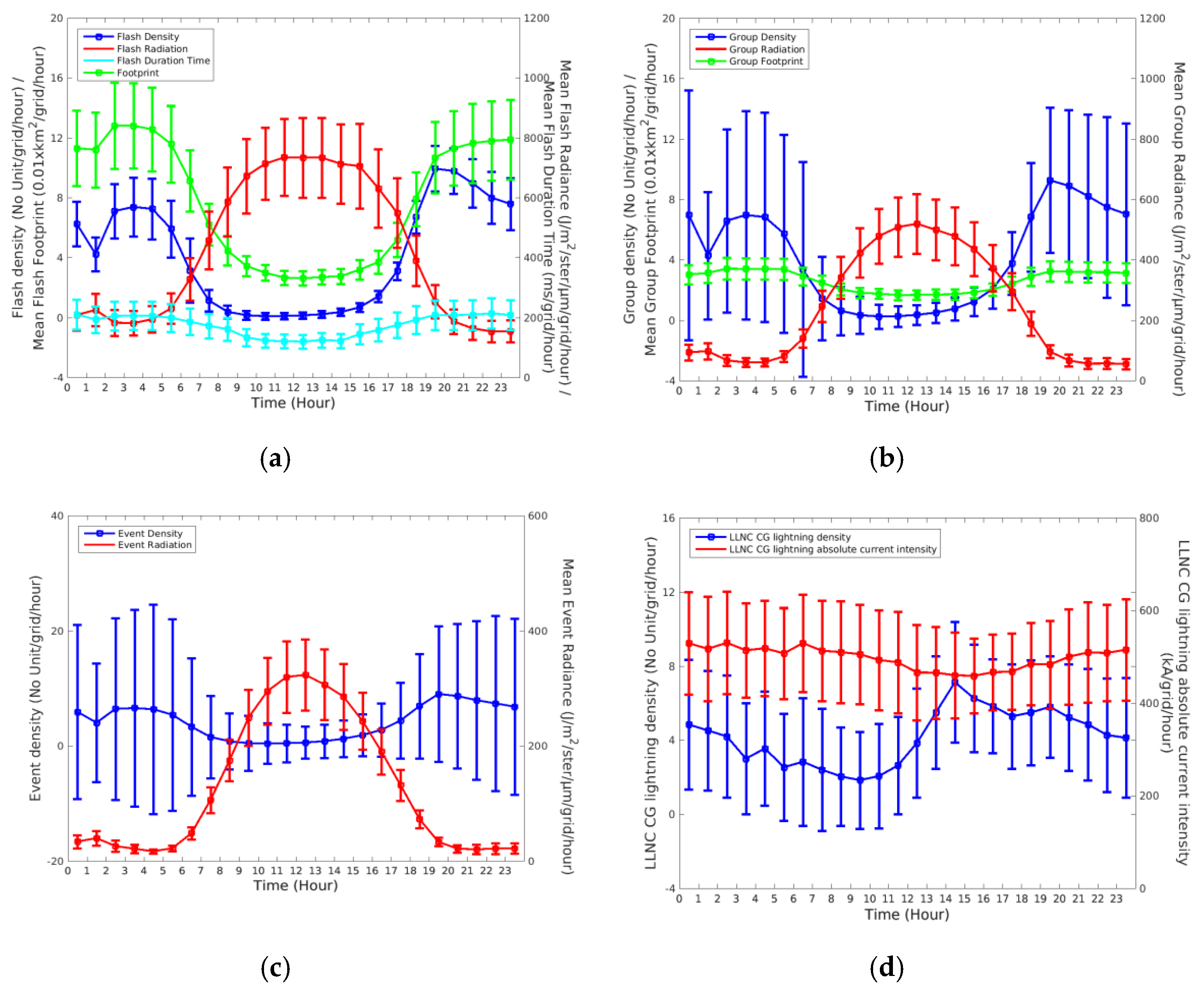 Remotesensing 13 03013 g012