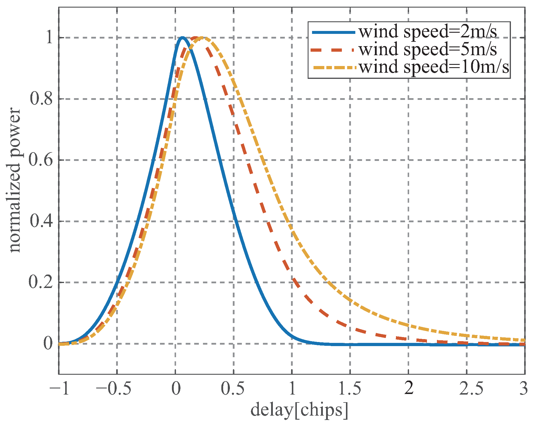 Remotesensing 13 03014 g002