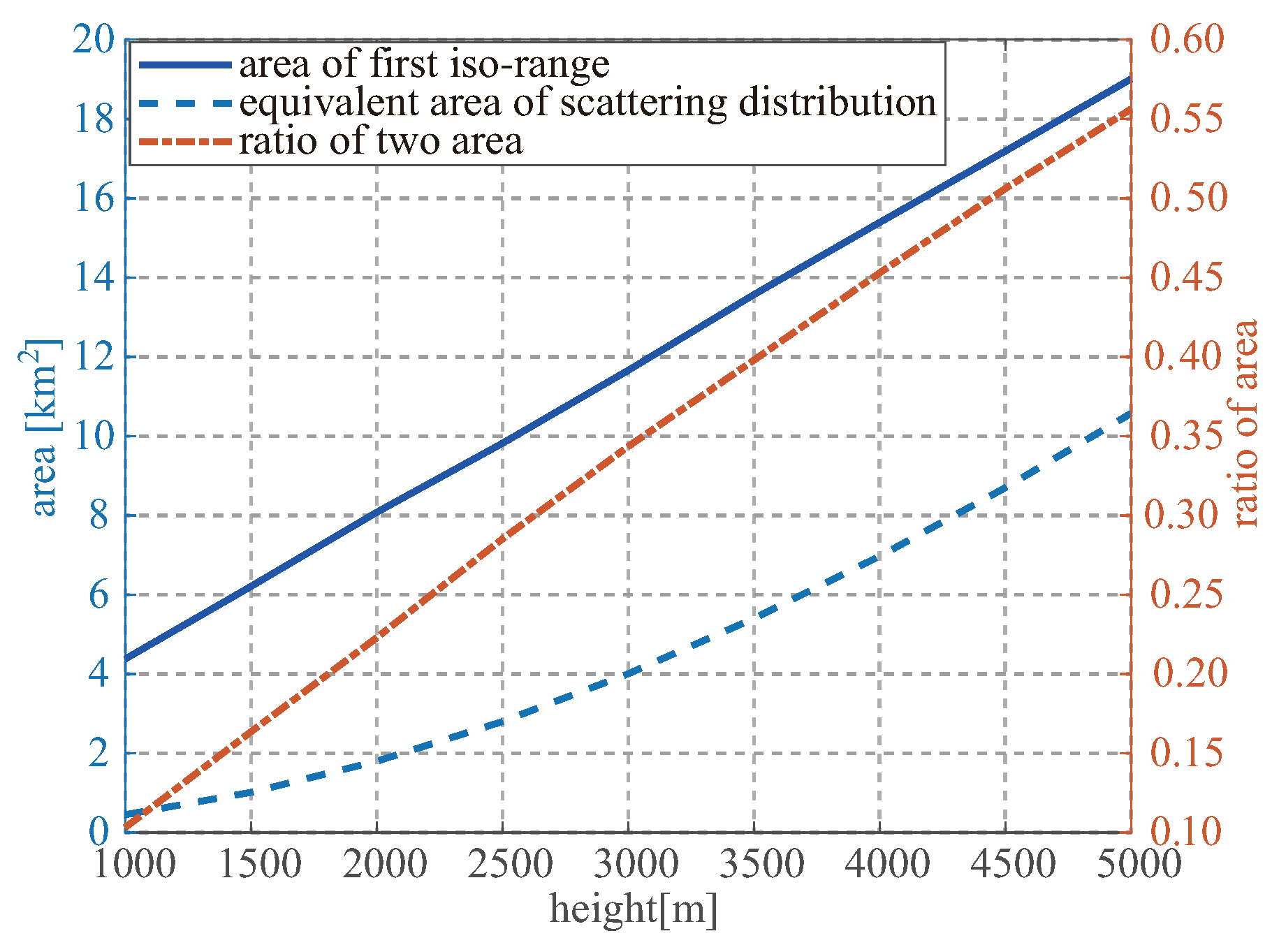 Remotesensing 13 03014 g004