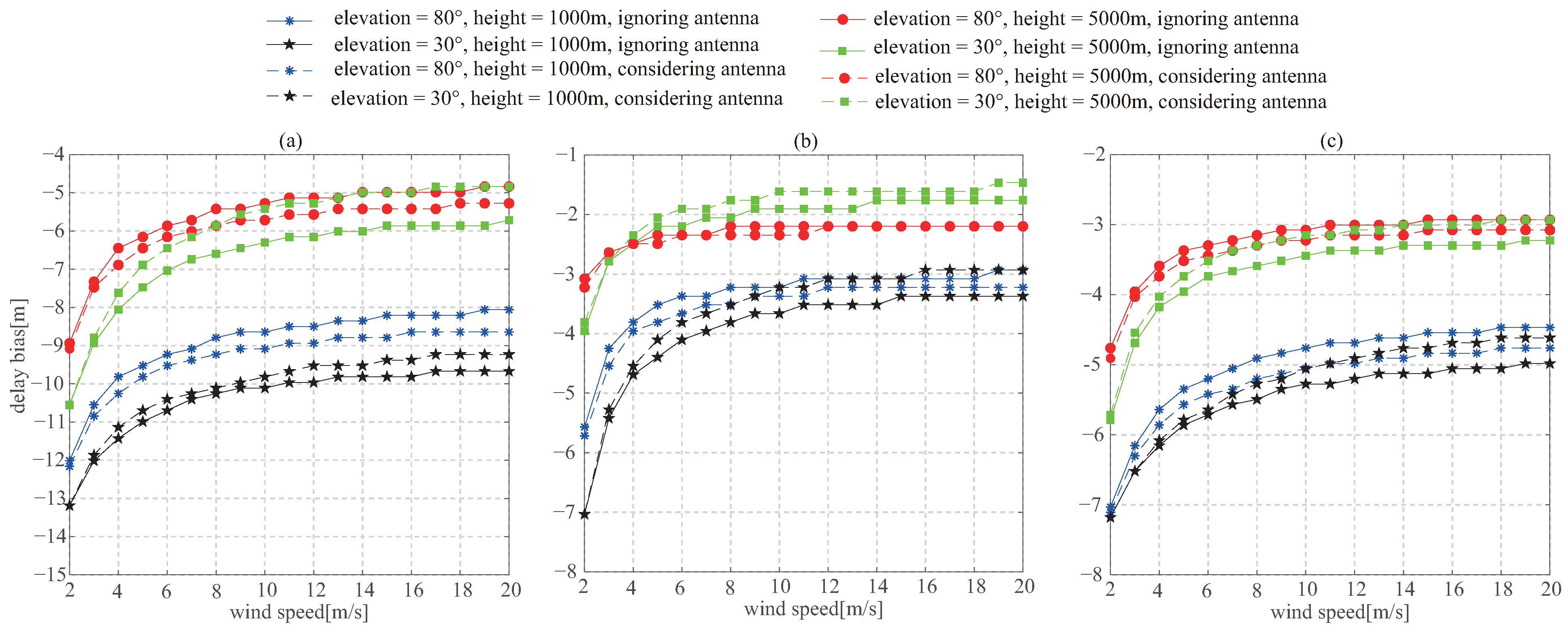 Remotesensing 13 03014 g006